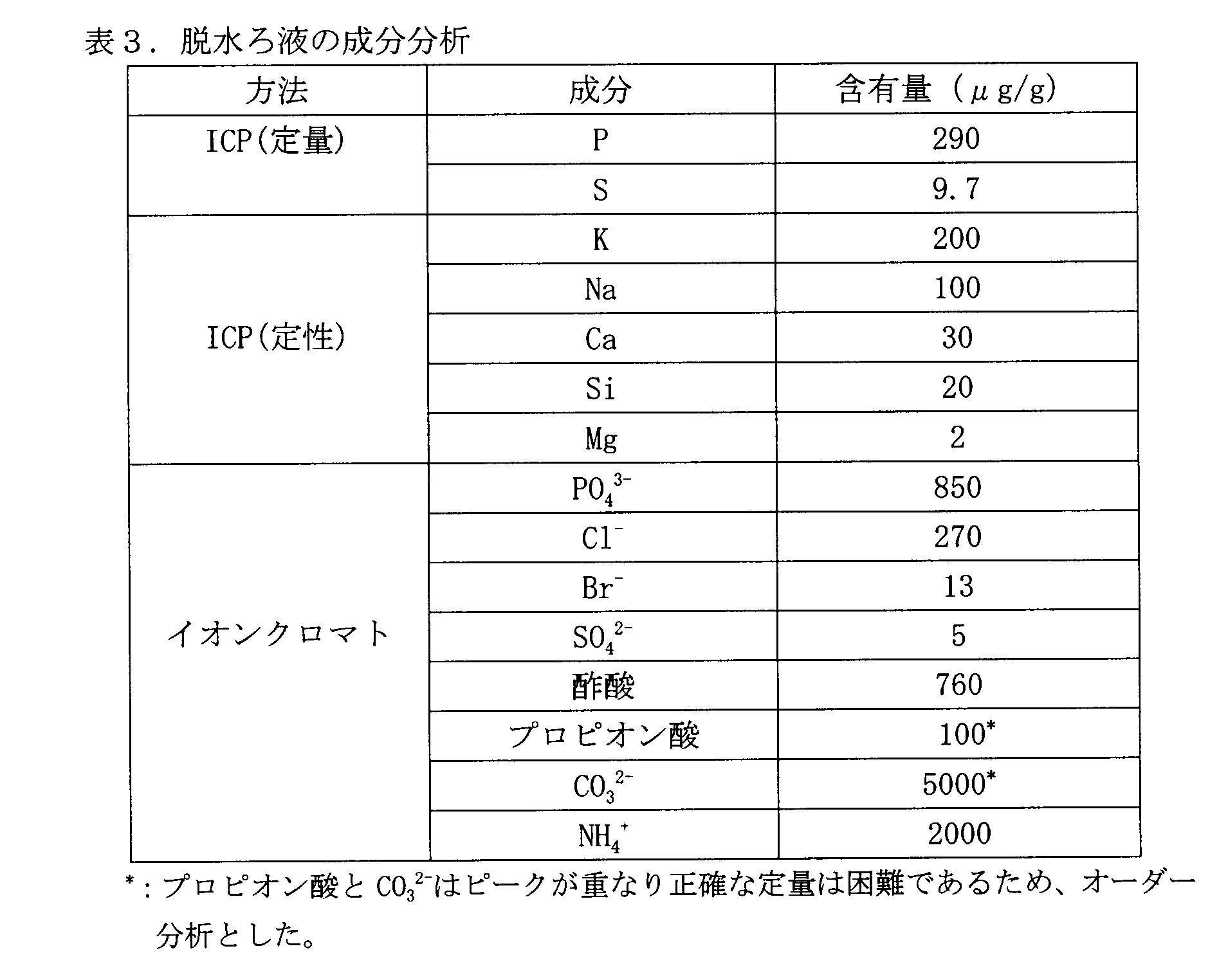 Figure JPOXMLDOC01-appb-T000003