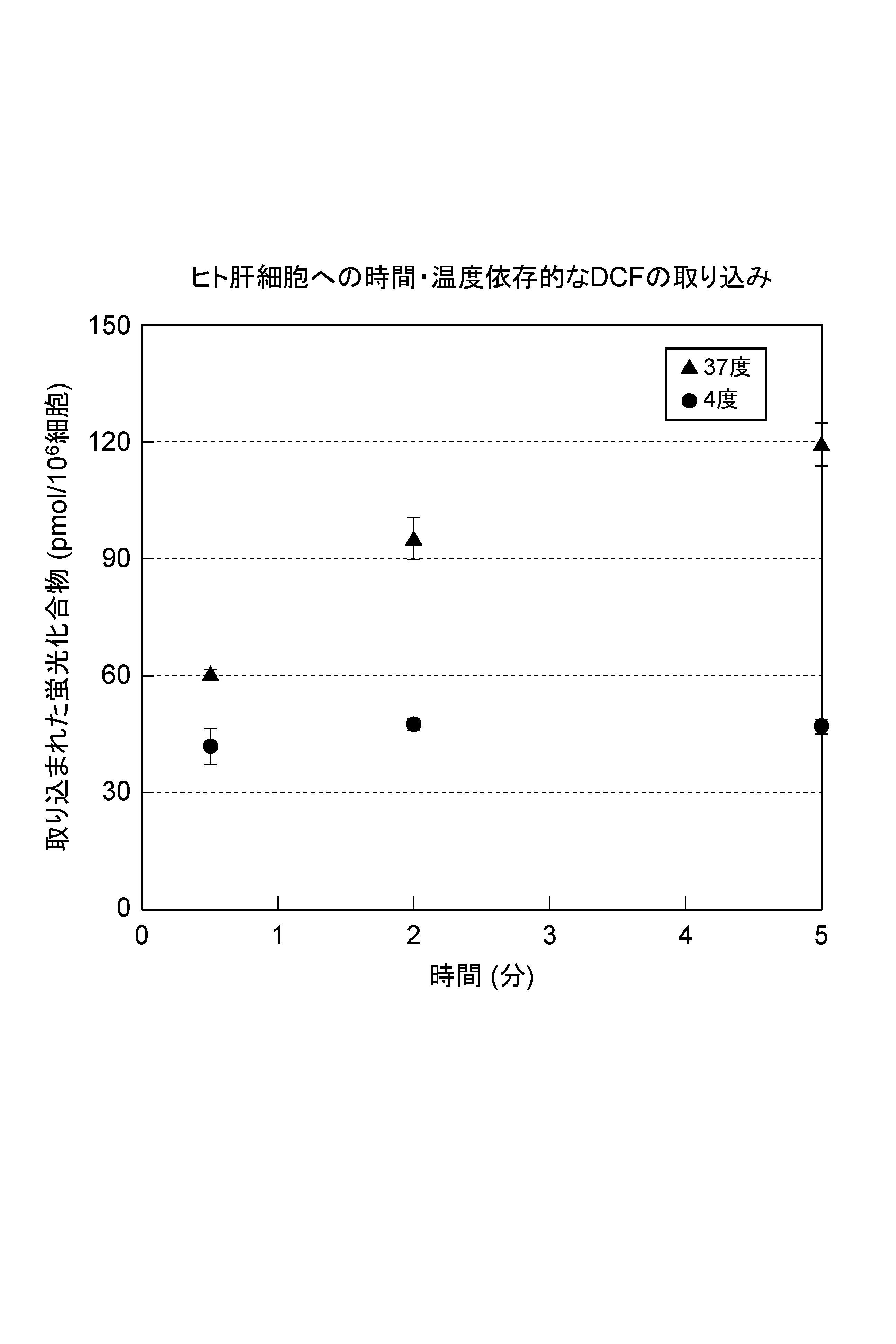 Wo2012121261a1 ｏａｔｐ１ｂ１の輸送活性を促進又は阻害する化合物をスクリーニングするための方法 及びｏａｔｐ１ｂ１発現量を測定するための方法 Google Patents