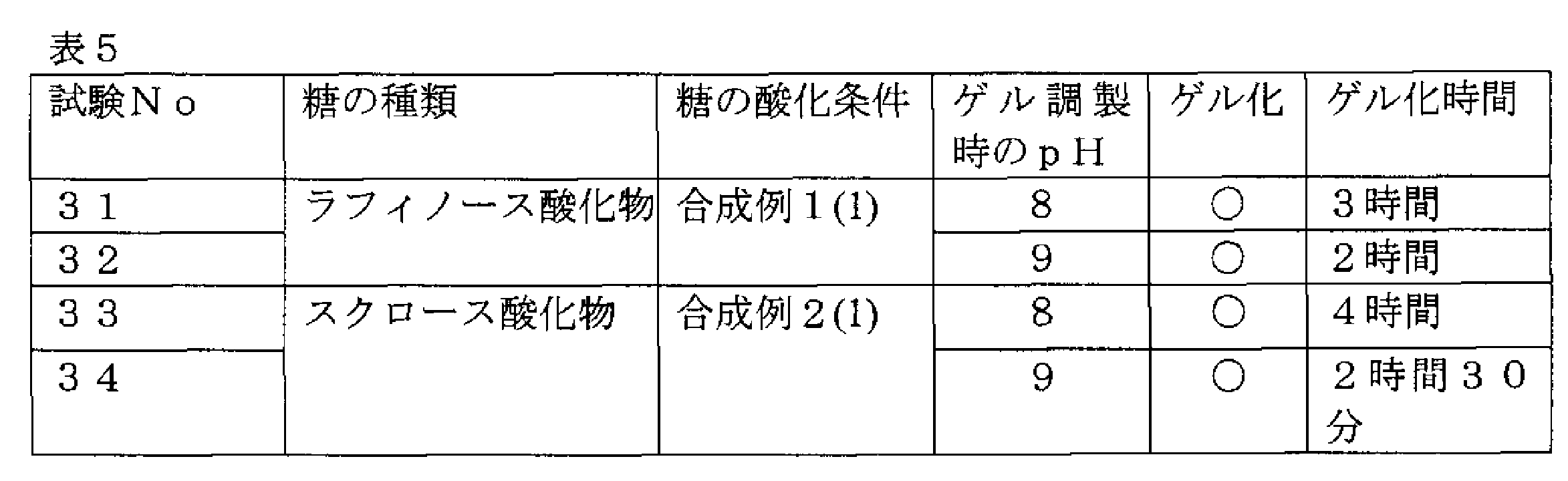 Figure JPOXMLDOC01-appb-T000005