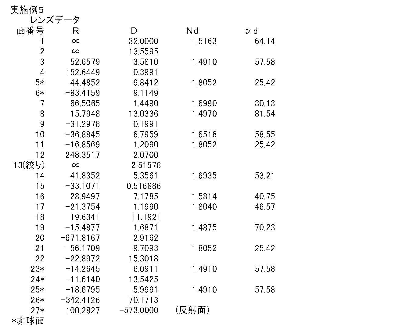 Figure JPOXMLDOC01-appb-T000009