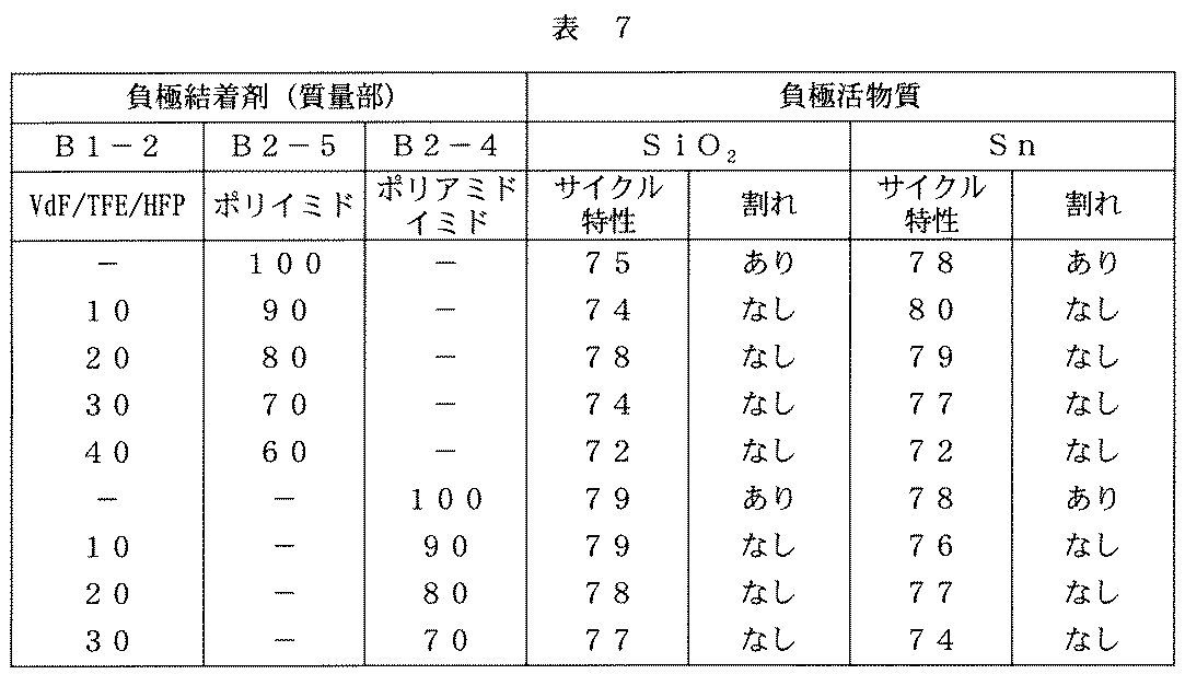 Figure JPOXMLDOC01-appb-T000007