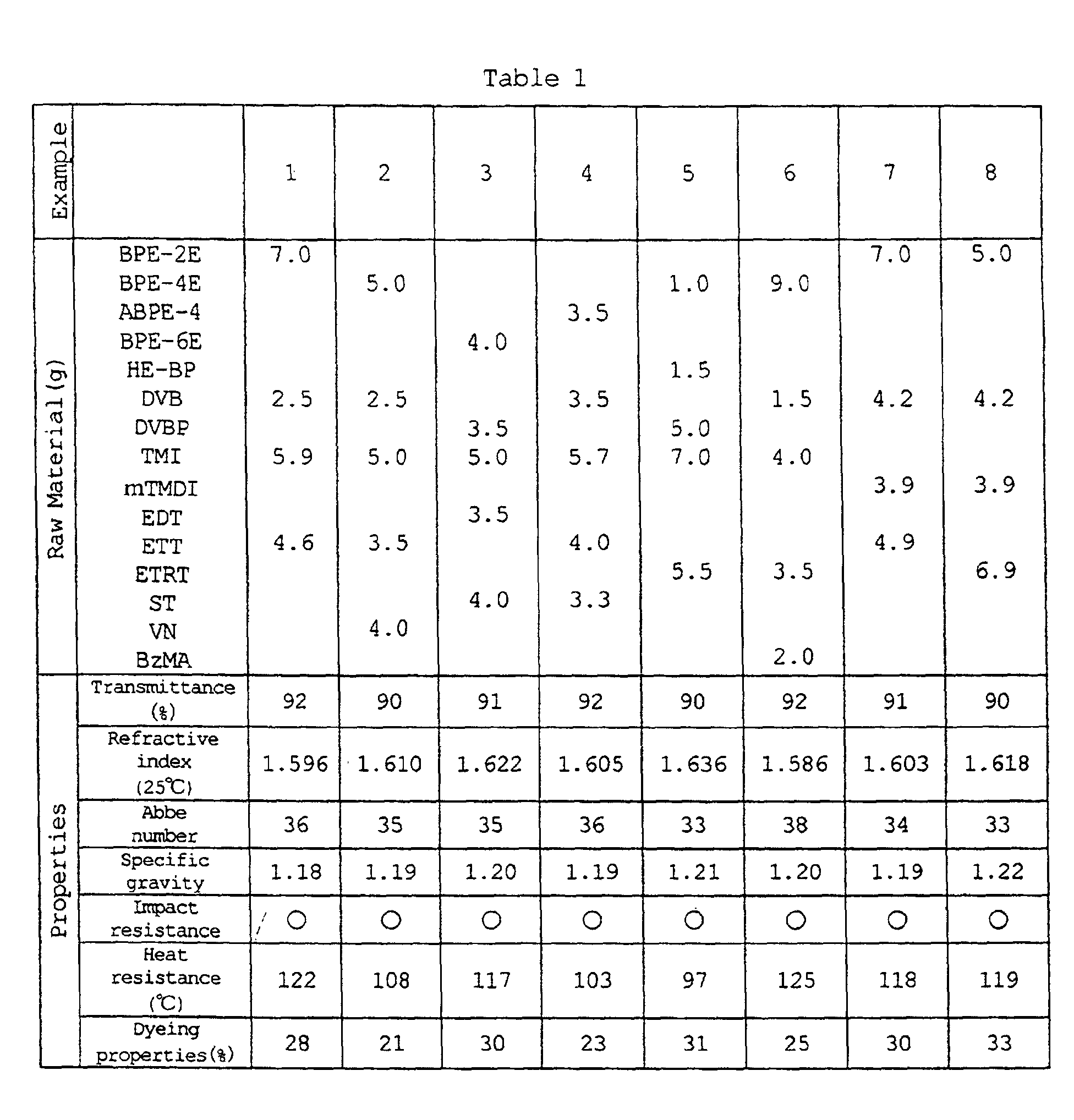 Figure 00200001
