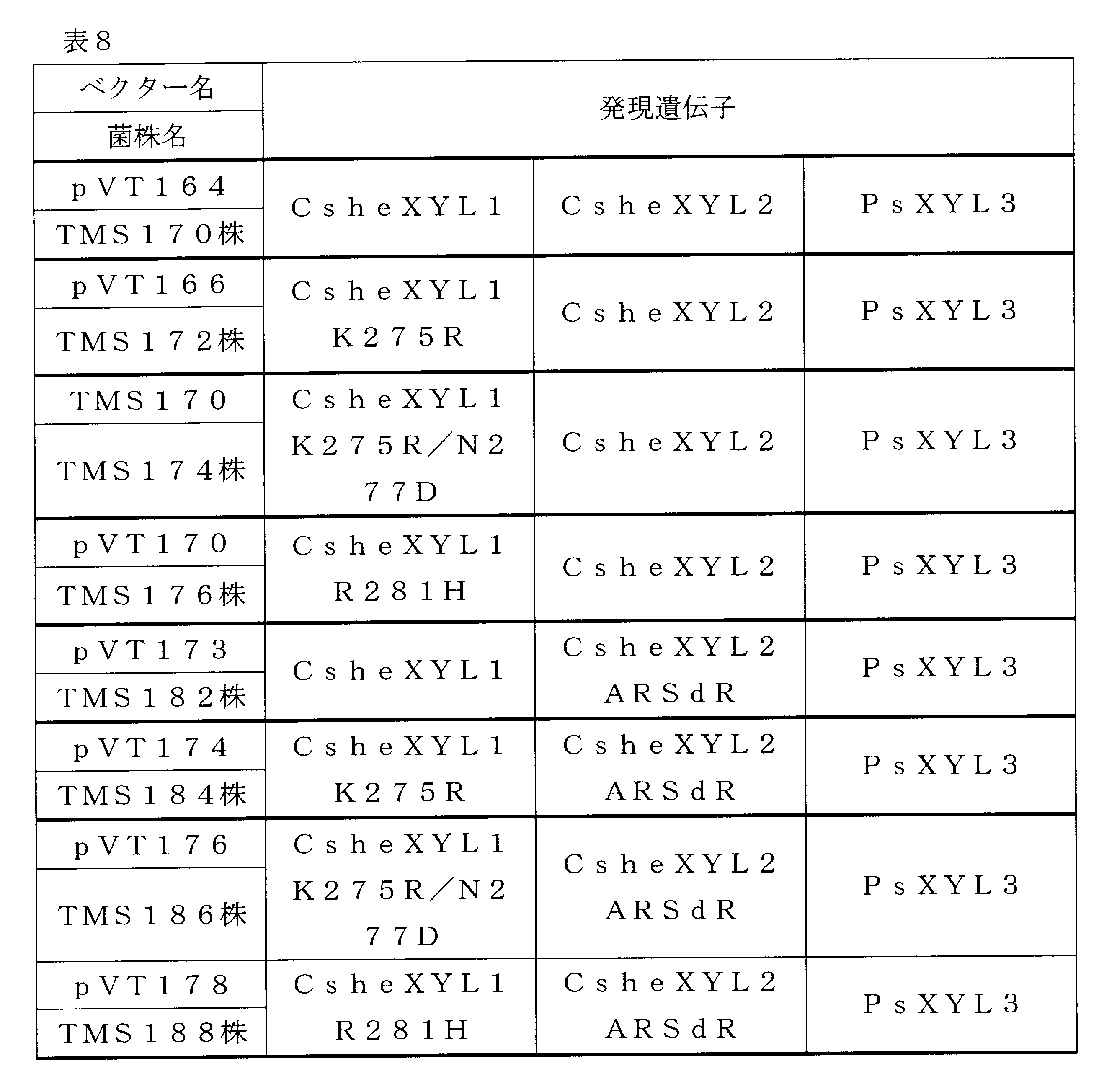 Figure JPOXMLDOC01-appb-T000008