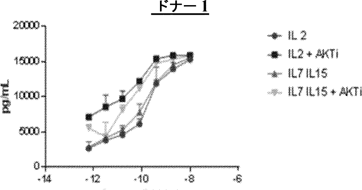 Jpa6 t細胞療法用のt細胞を調製する方法 Google Patents Jpa6 t細胞療法用のt細胞を調製する方法 Google Patents