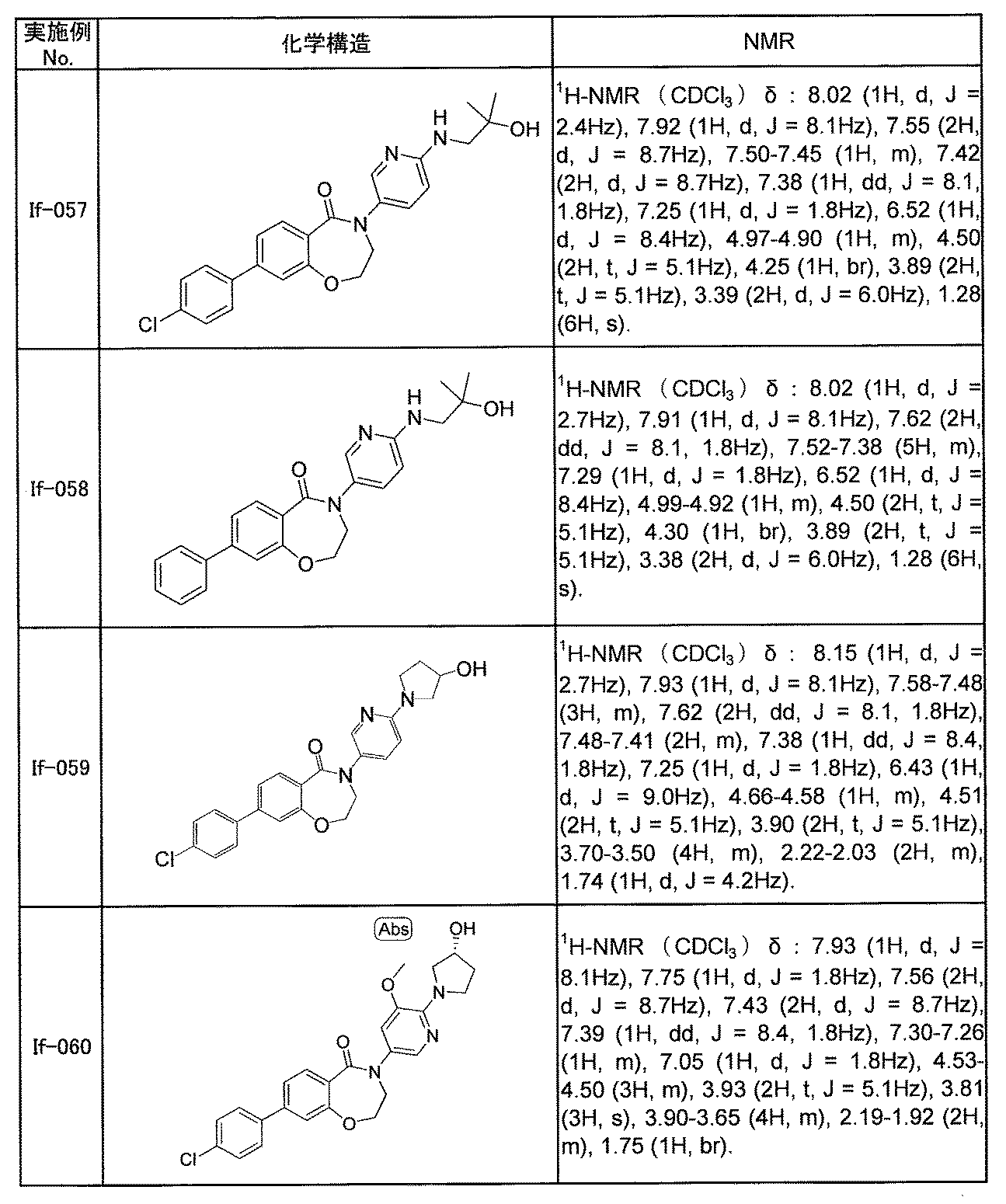 Figure JPOXMLDOC01-appb-T000191