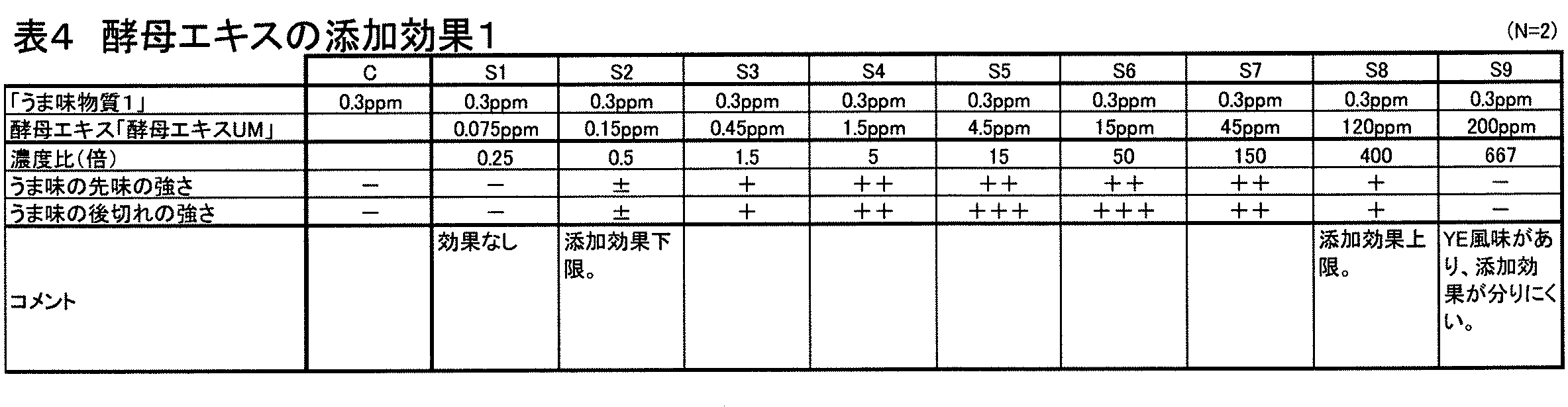 Figure JPOXMLDOC01-appb-T000007