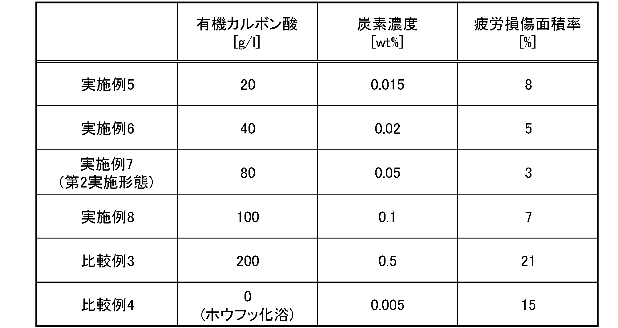 Figure JPOXMLDOC01-appb-T000002