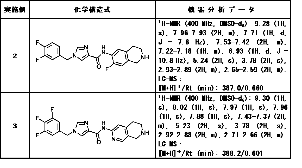 Figure JPOXMLDOC01-appb-T000079