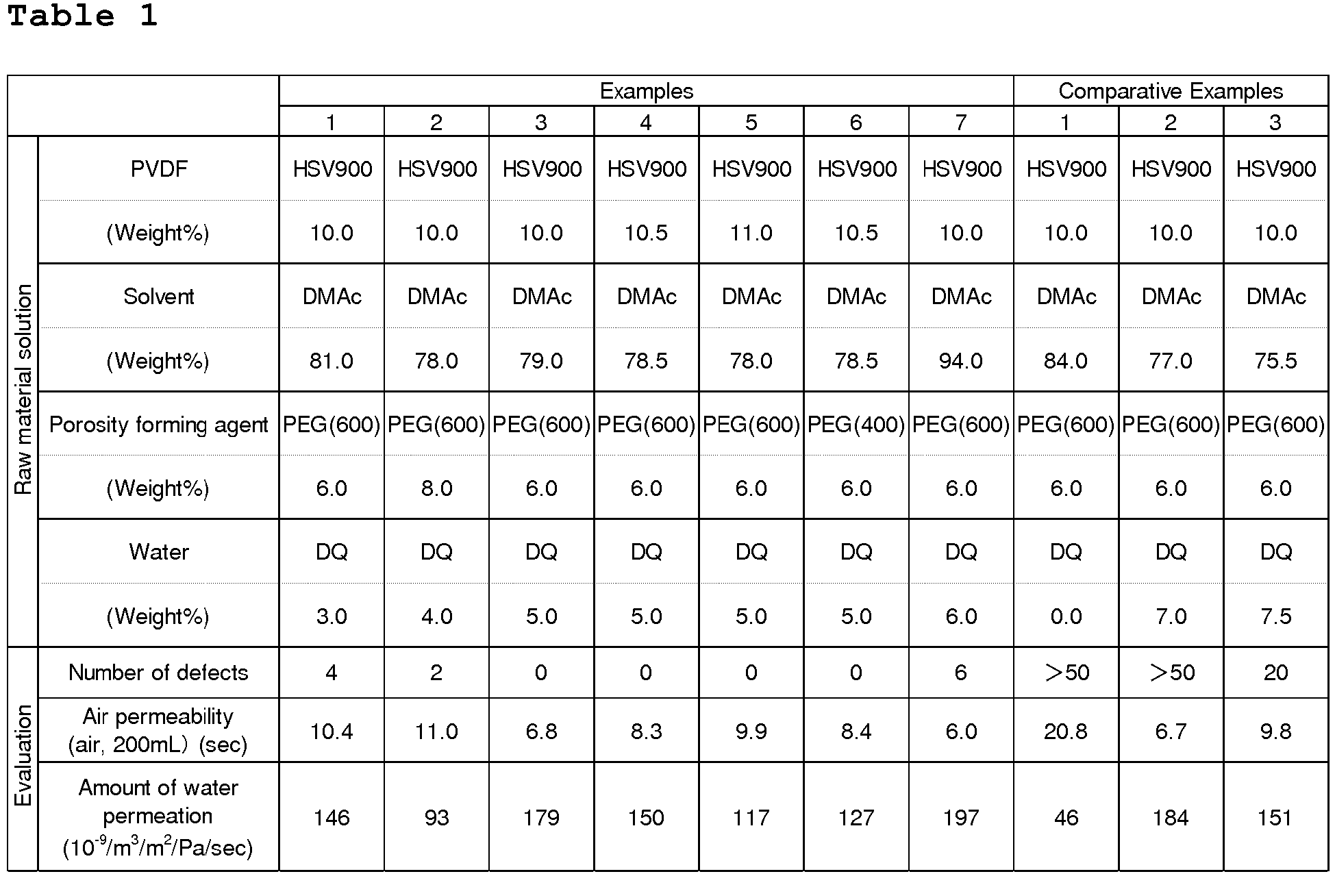 Figure imgb0002