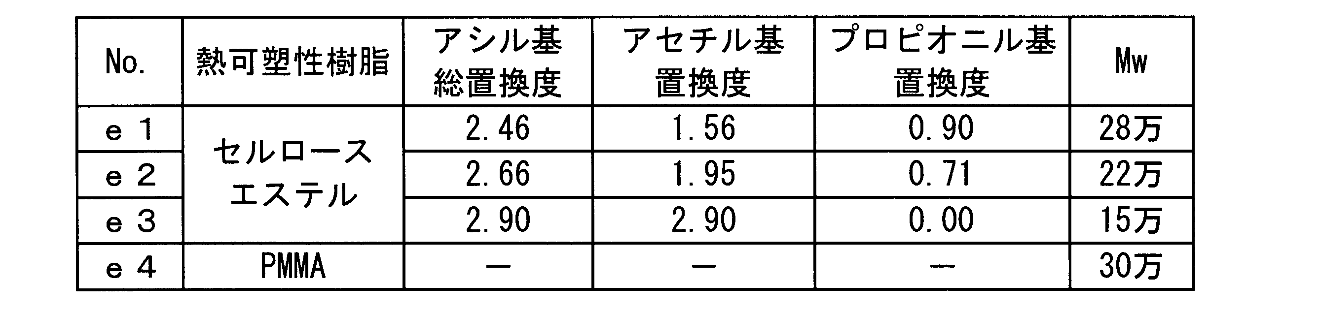 Figure JPOXMLDOC01-appb-T000041
