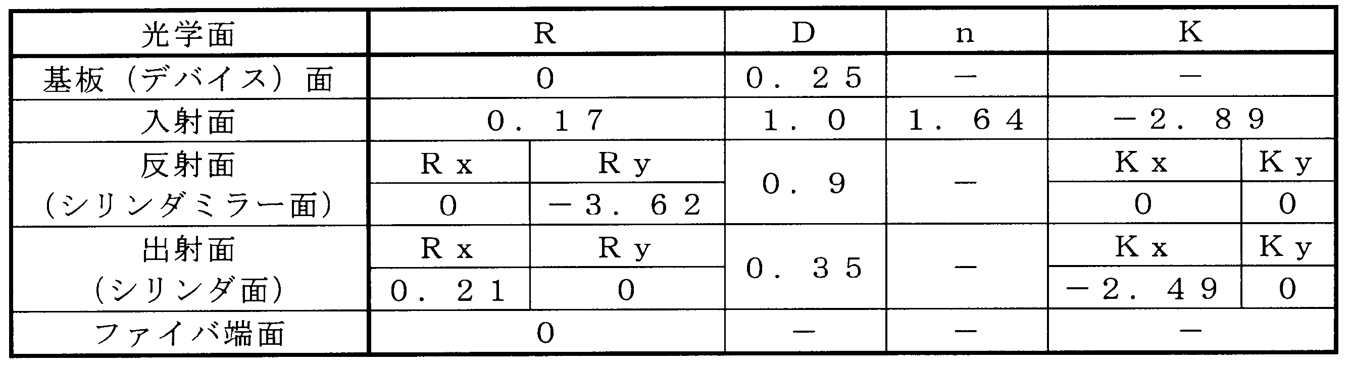 Figure JPOXMLDOC01-appb-T000003
