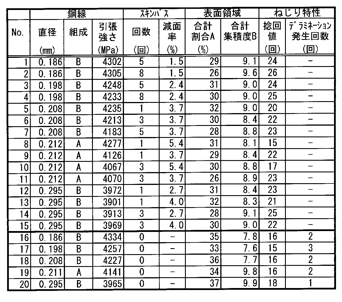 Figure JPOXMLDOC01-appb-T000002