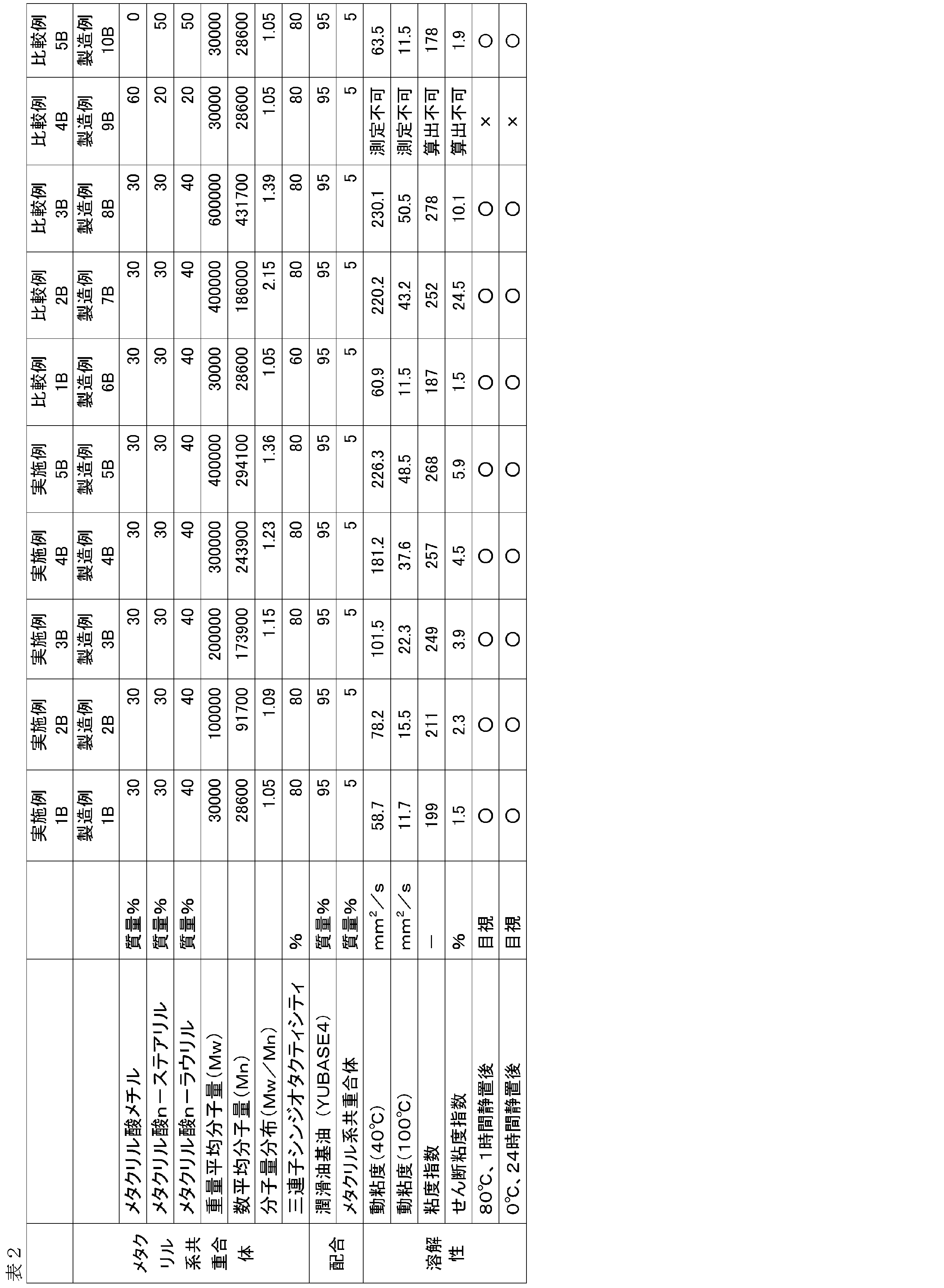 Figure JPOXMLDOC01-appb-T000002