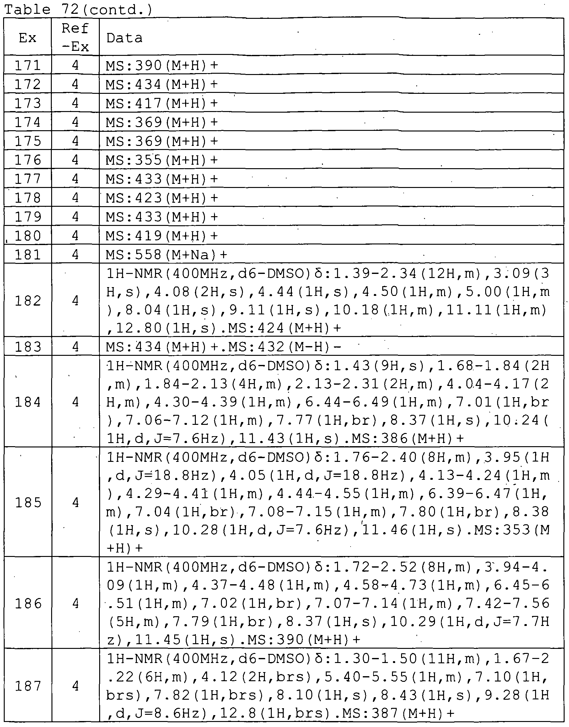 Figure imgf000223_0001