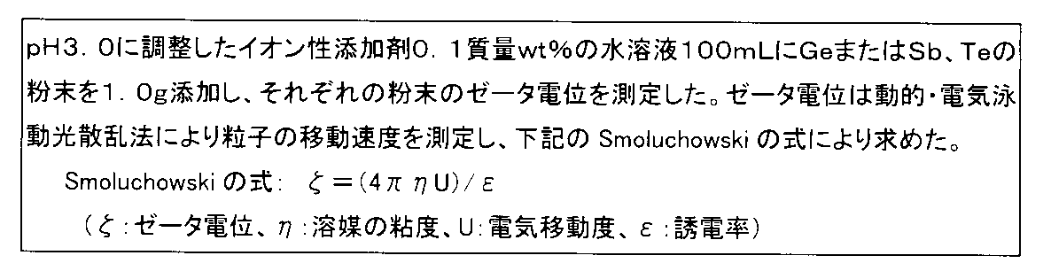 Figure JPOXMLDOC01-appb-T000002