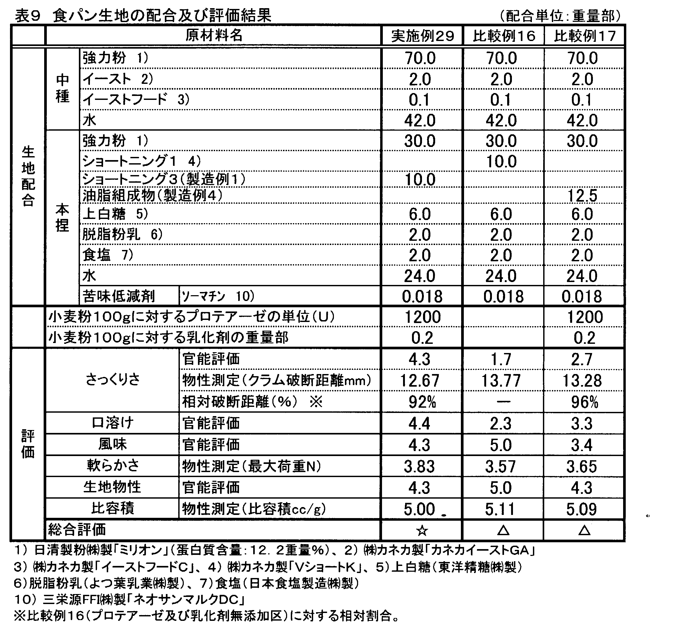 Figure JPOXMLDOC01-appb-T000009