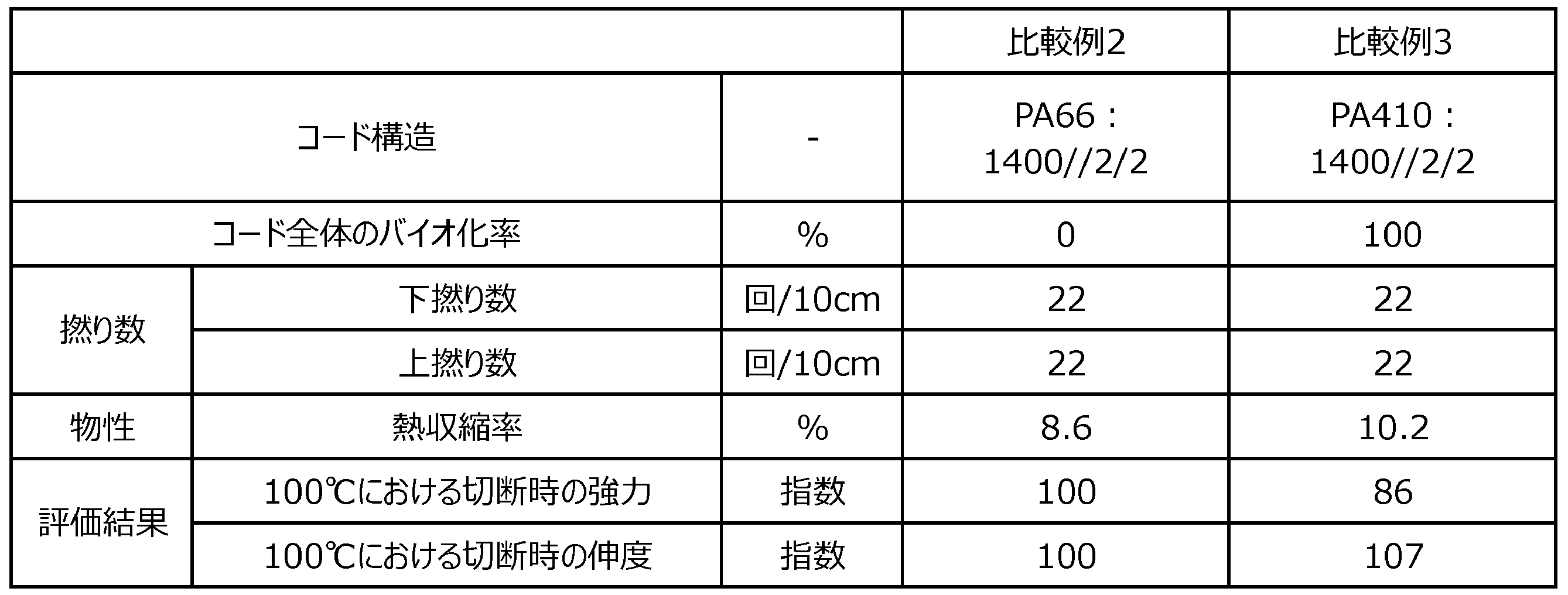 Figure JPOXMLDOC01-appb-T000002