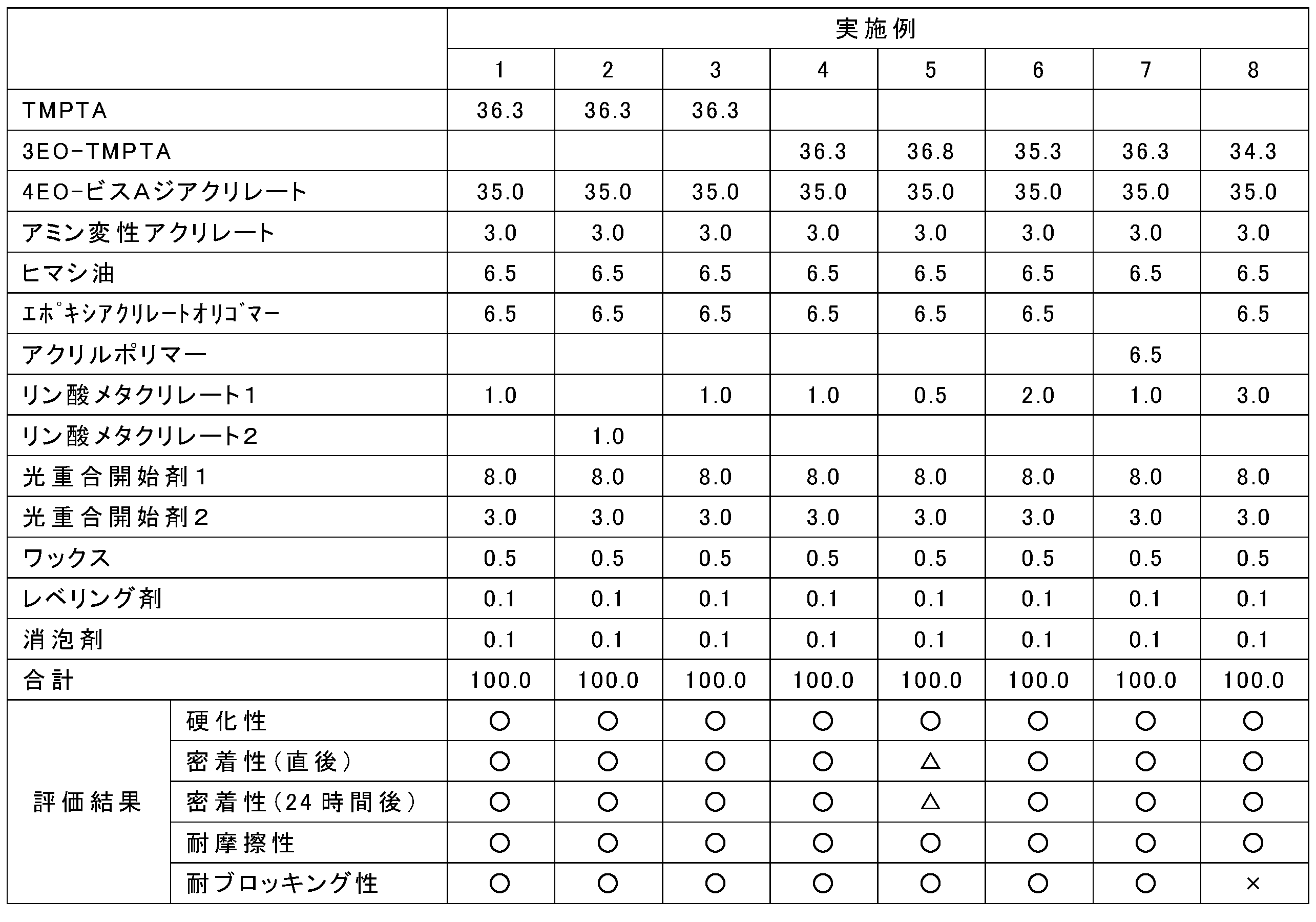 Figure JPOXMLDOC01-appb-T000003