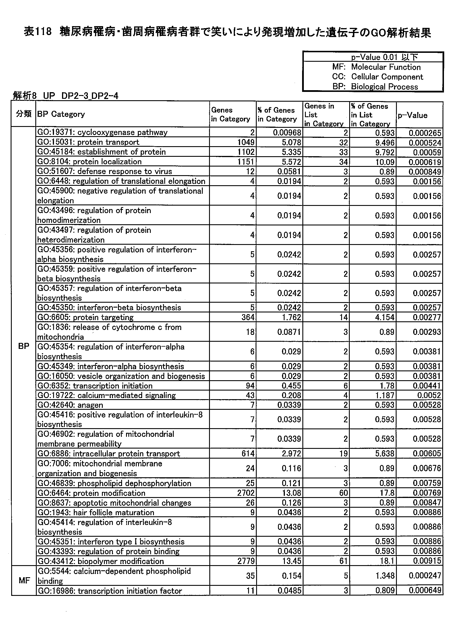 Figure JPOXMLDOC01-appb-T000118