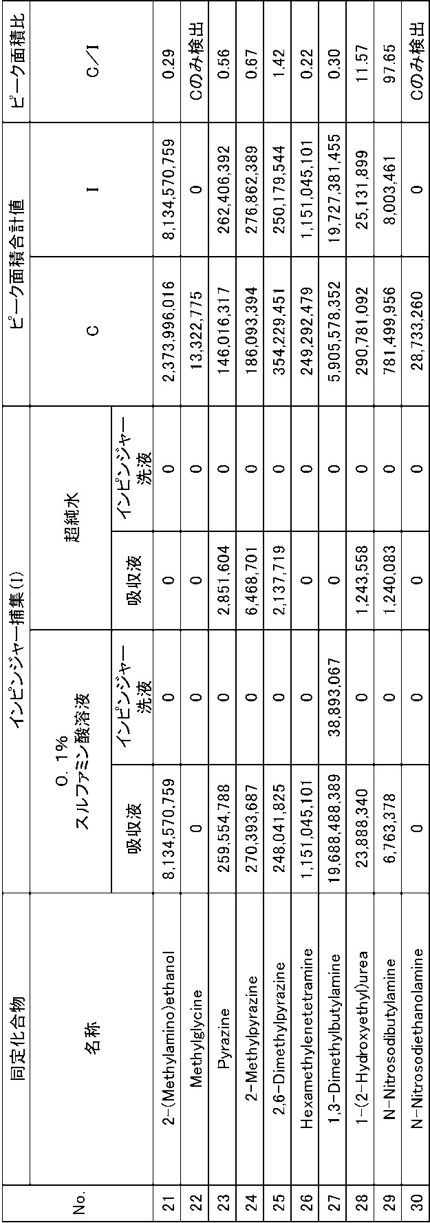 Figure JPOXMLDOC01-appb-T000006