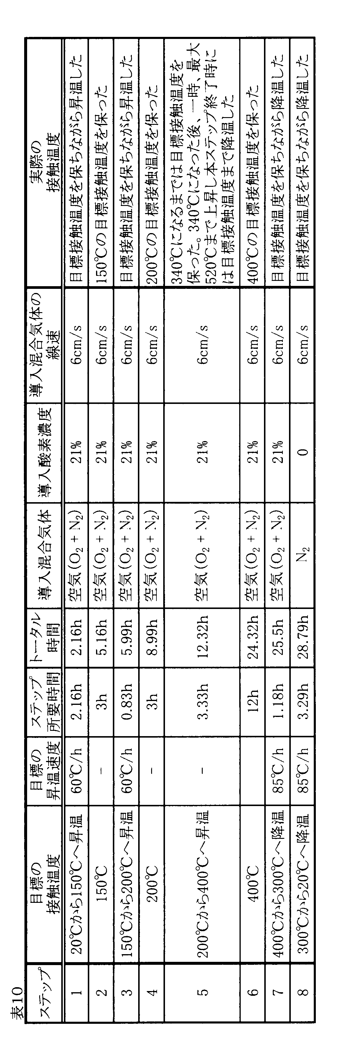 Figure JPOXMLDOC01-appb-T000011