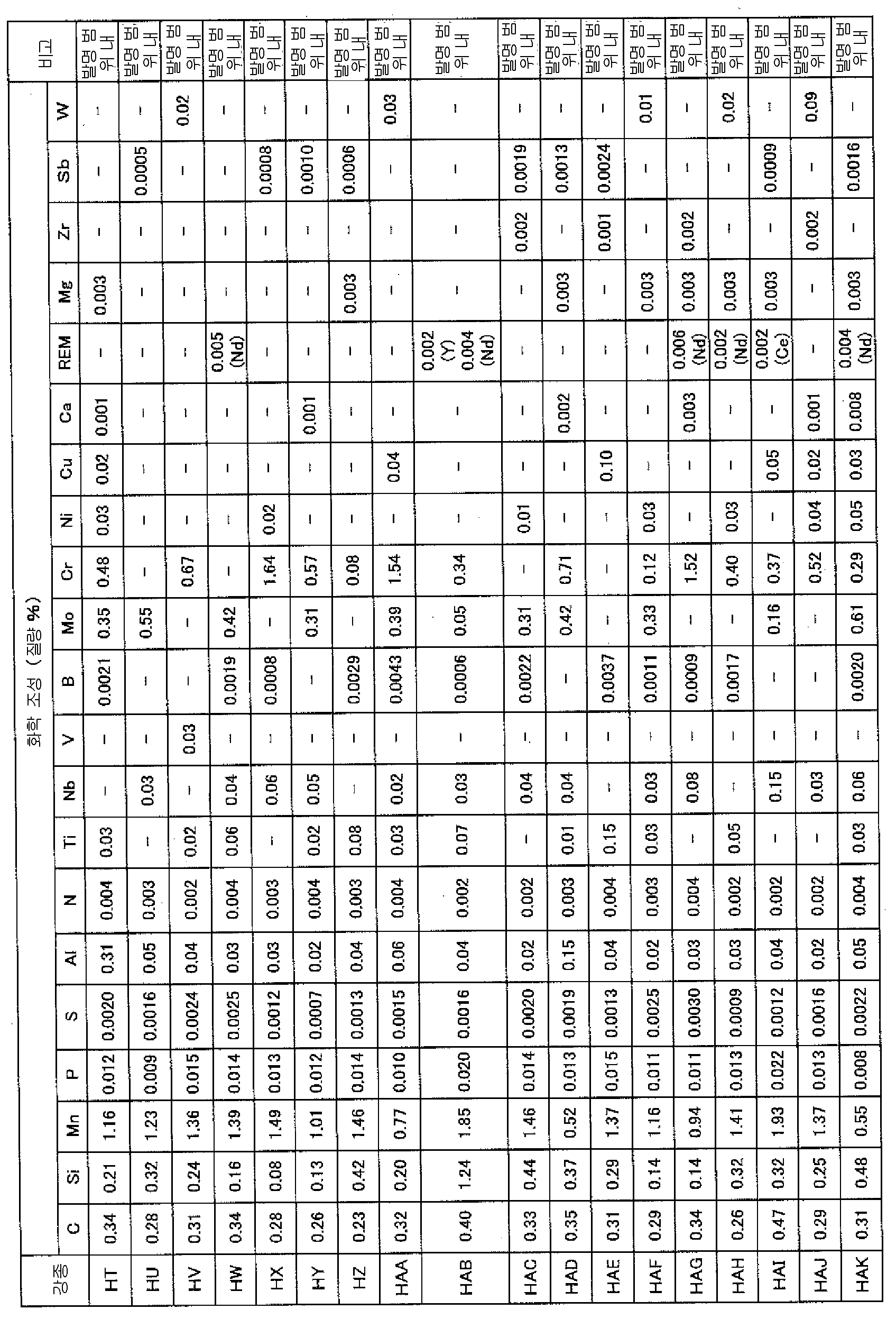 Figure pct00006
