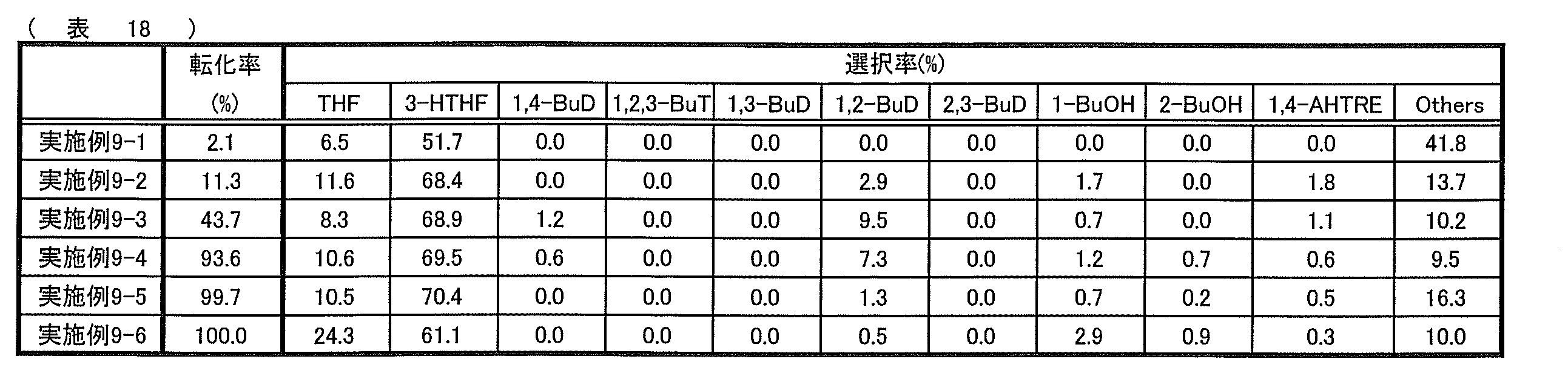 Figure JPOXMLDOC01-appb-T000020