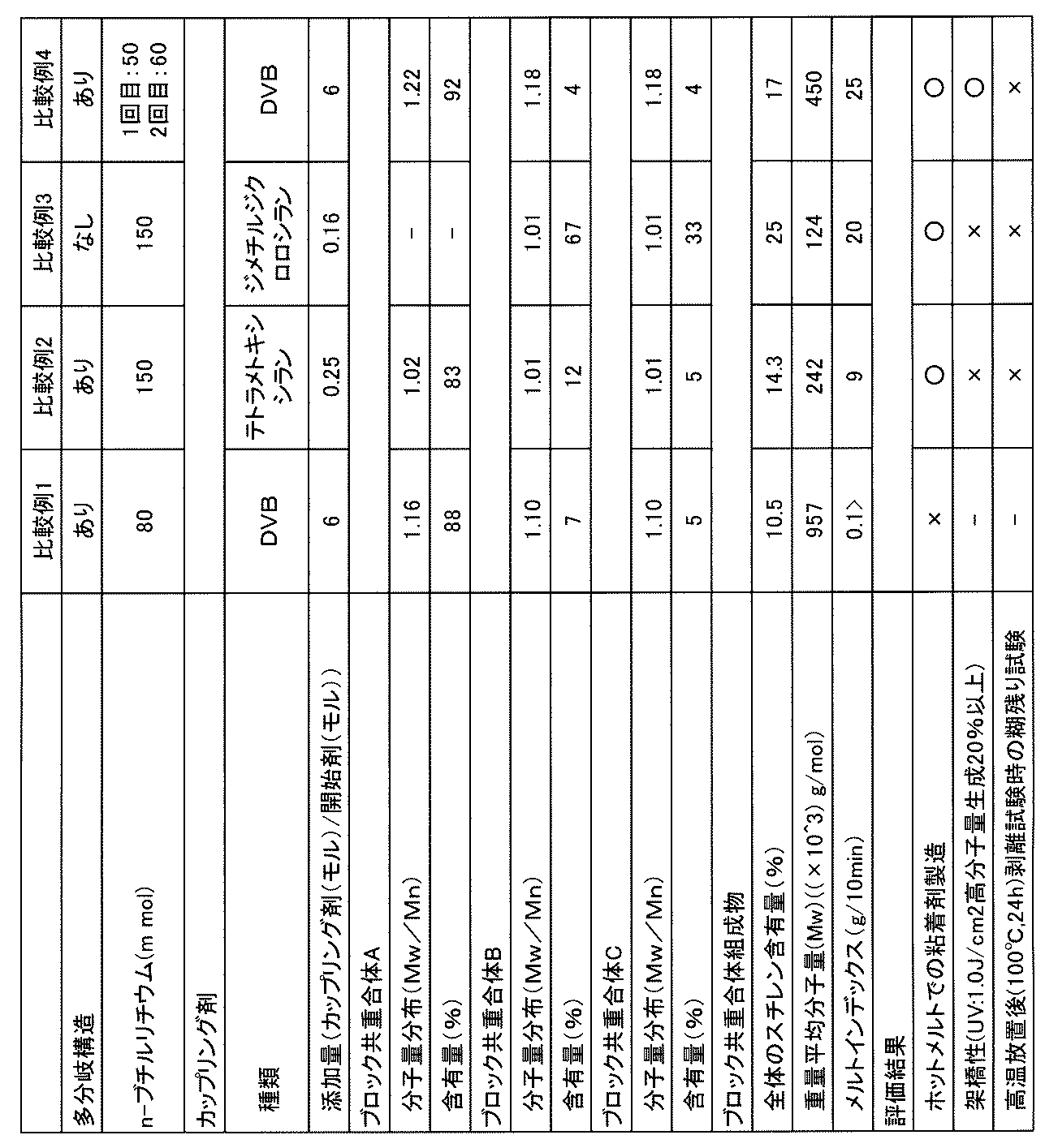 Figure JPOXMLDOC01-appb-T000002