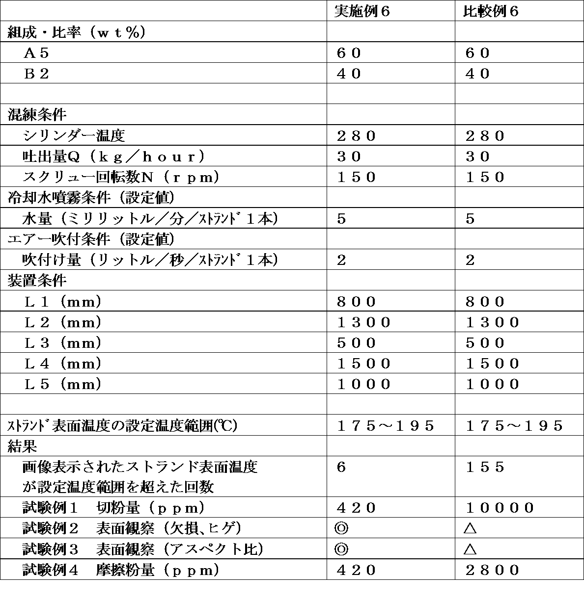 Figure JPOXMLDOC01-appb-T000007