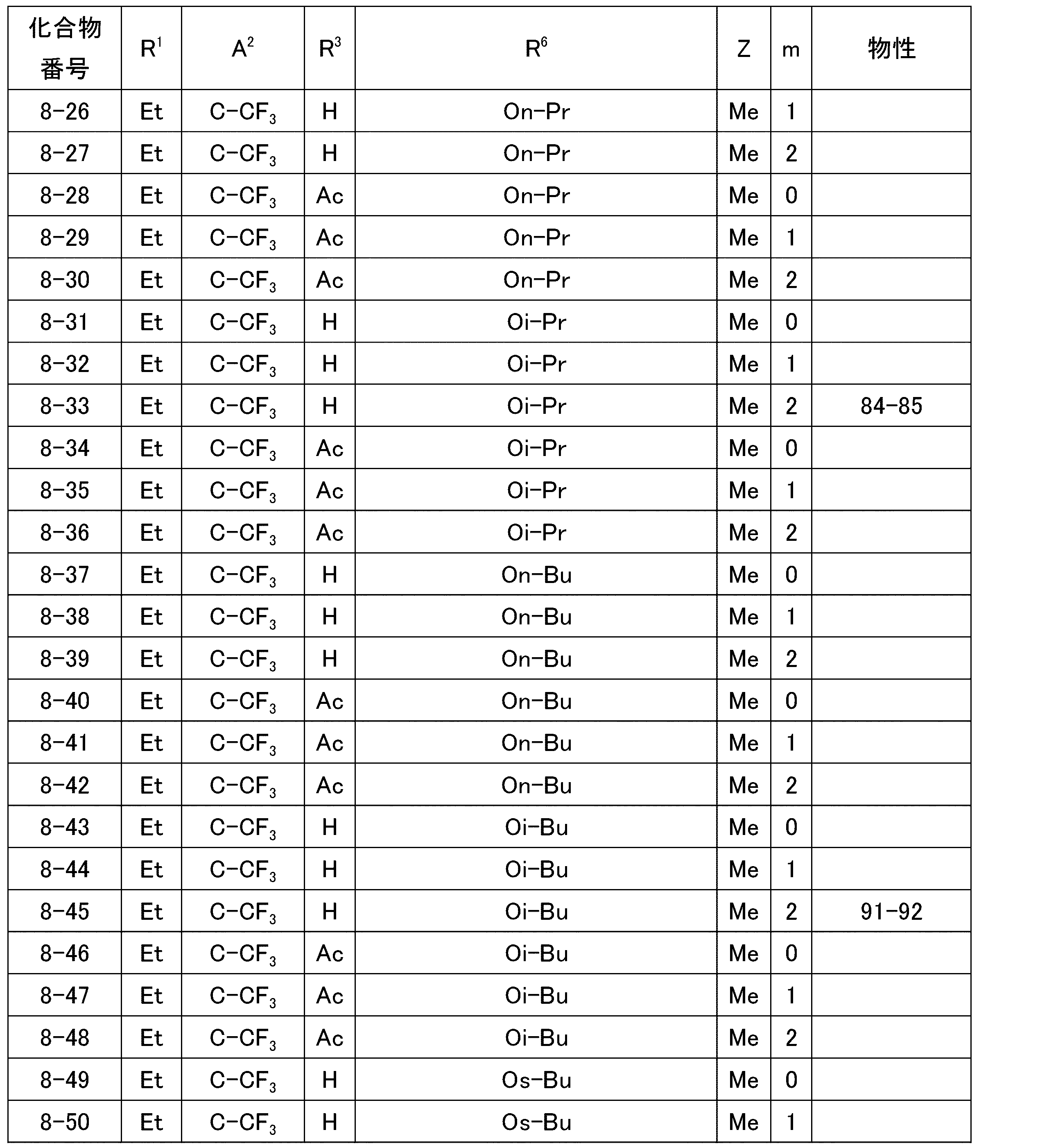 Figure JPOXMLDOC01-appb-T000035