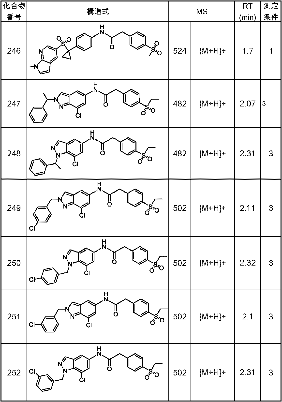 Figure JPOXMLDOC01-appb-T000158