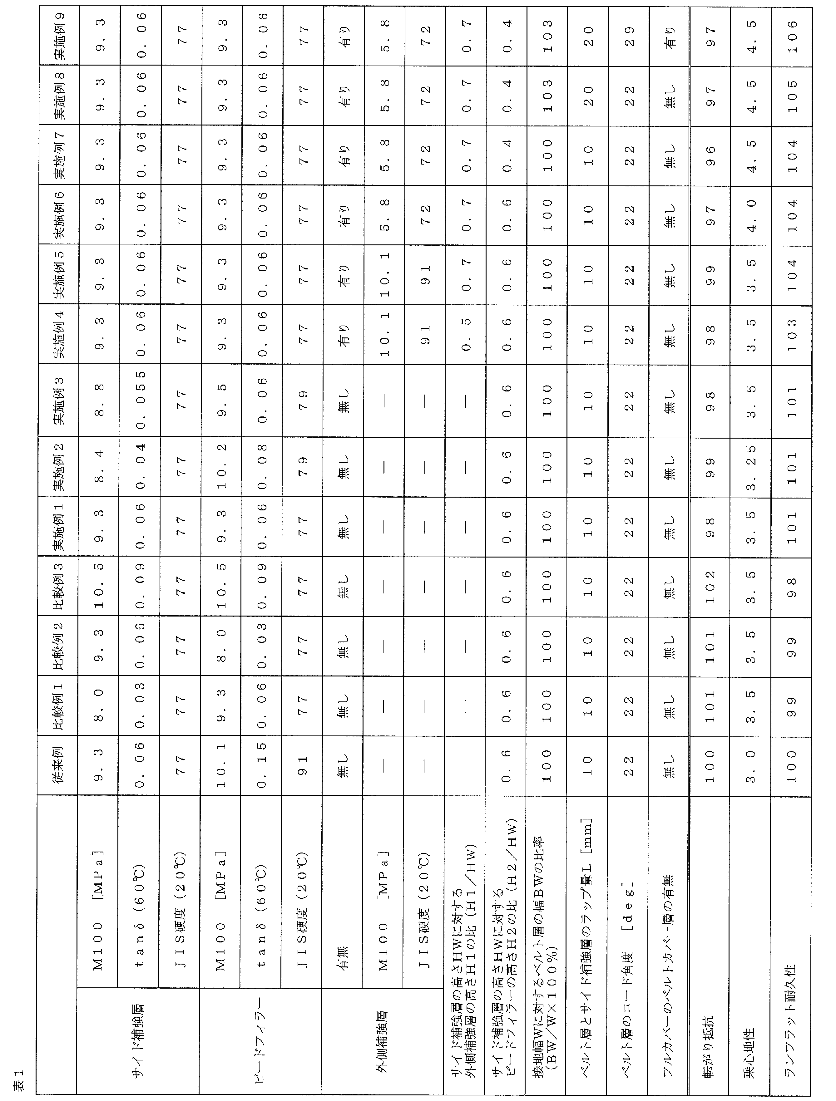 Figure JPOXMLDOC01-appb-T000001