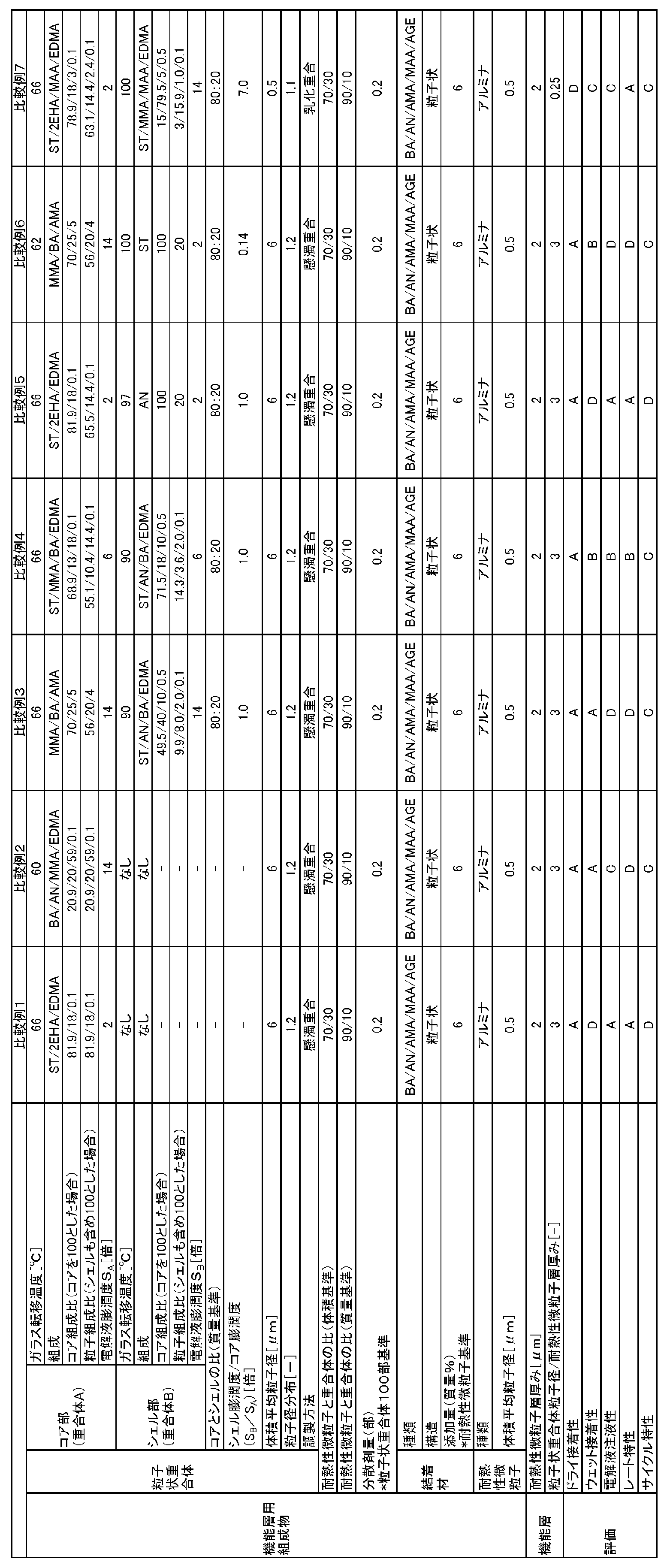 Figure JPOXMLDOC01-appb-T000002
