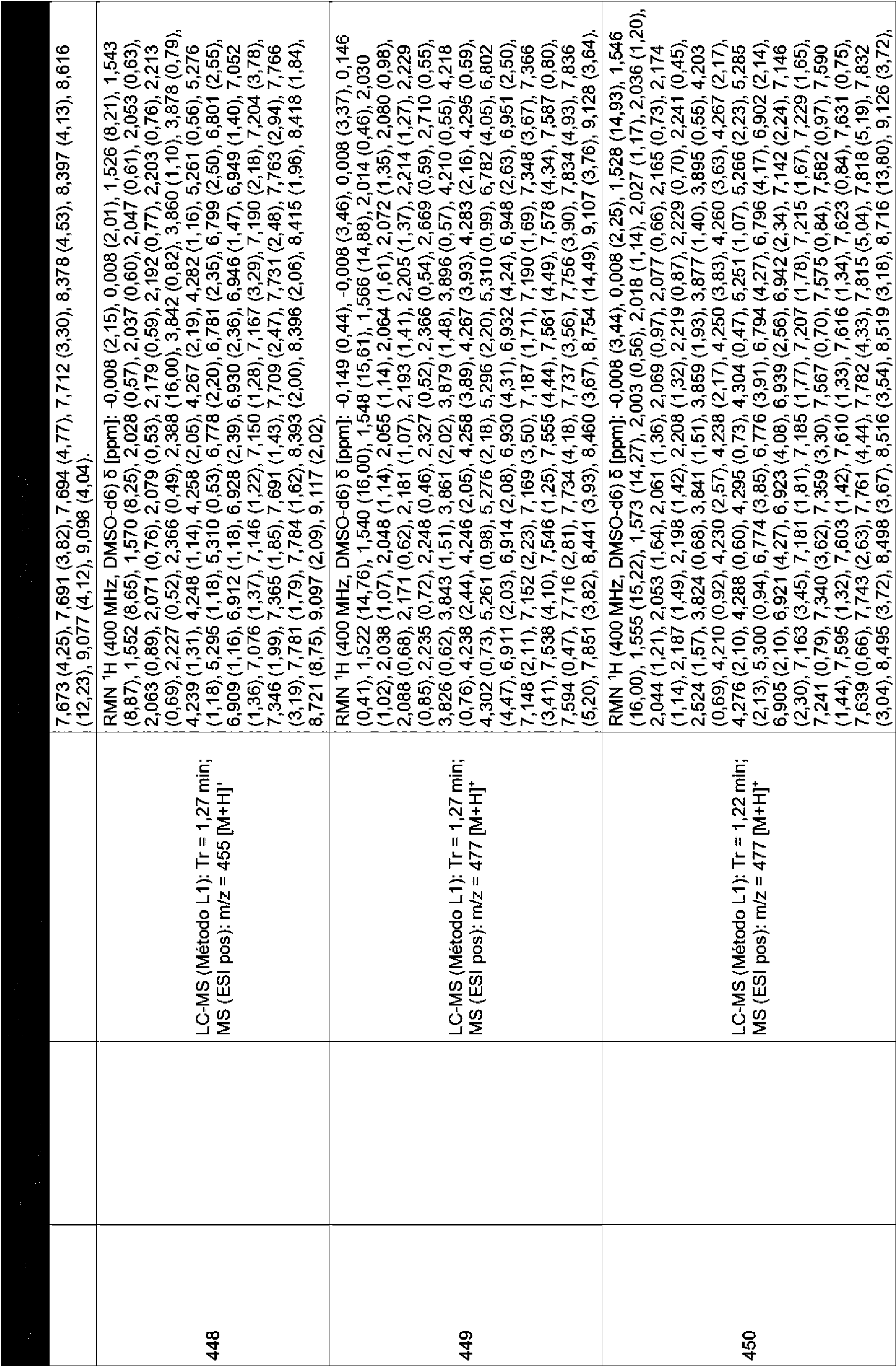 Figure imgf000284_0001