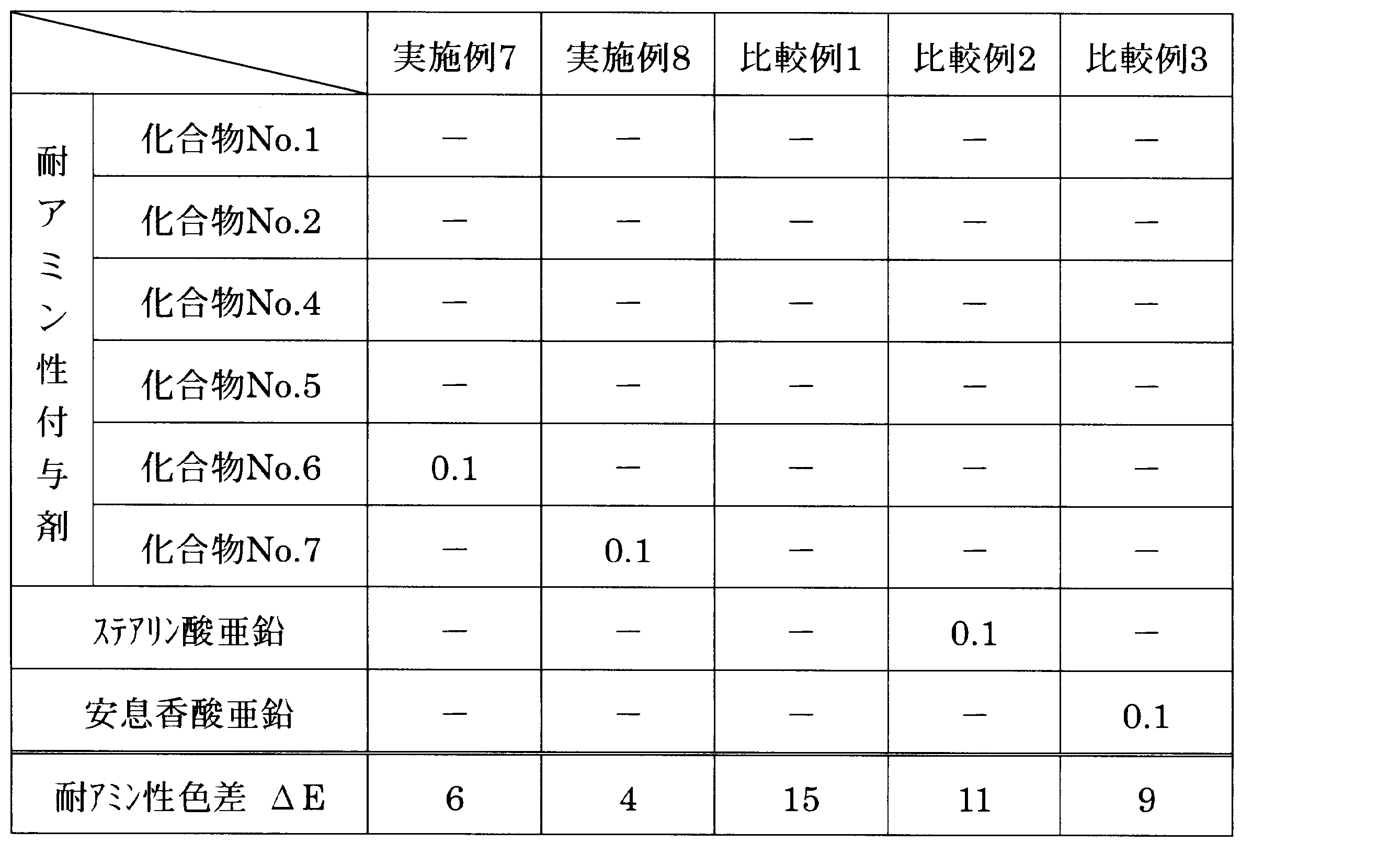 Figure JPOXMLDOC01-appb-T000011