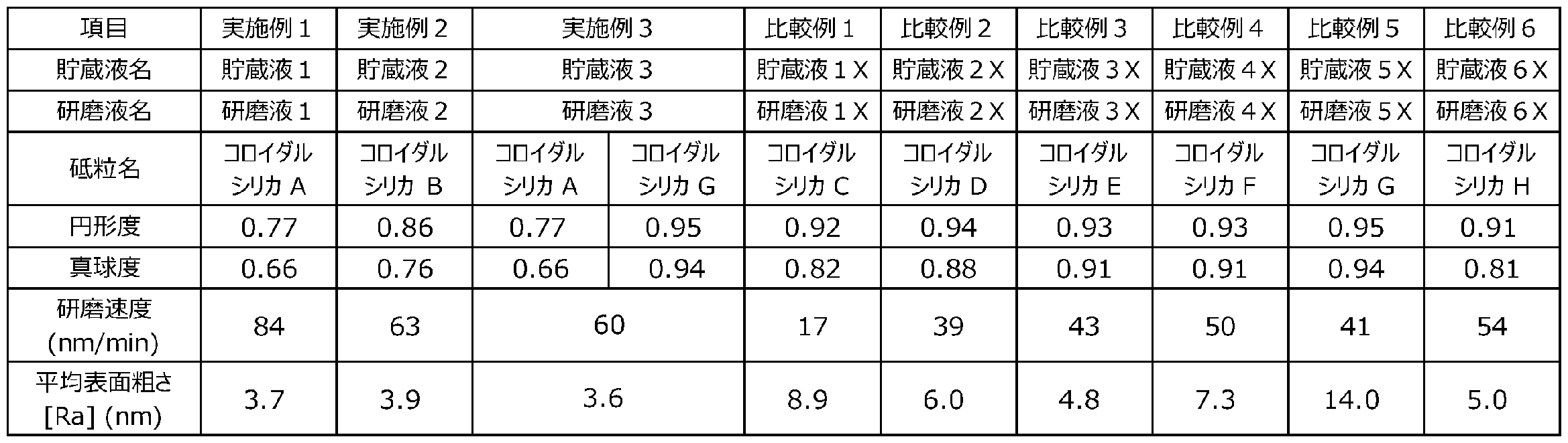 Figure JPOXMLDOC01-appb-T000002