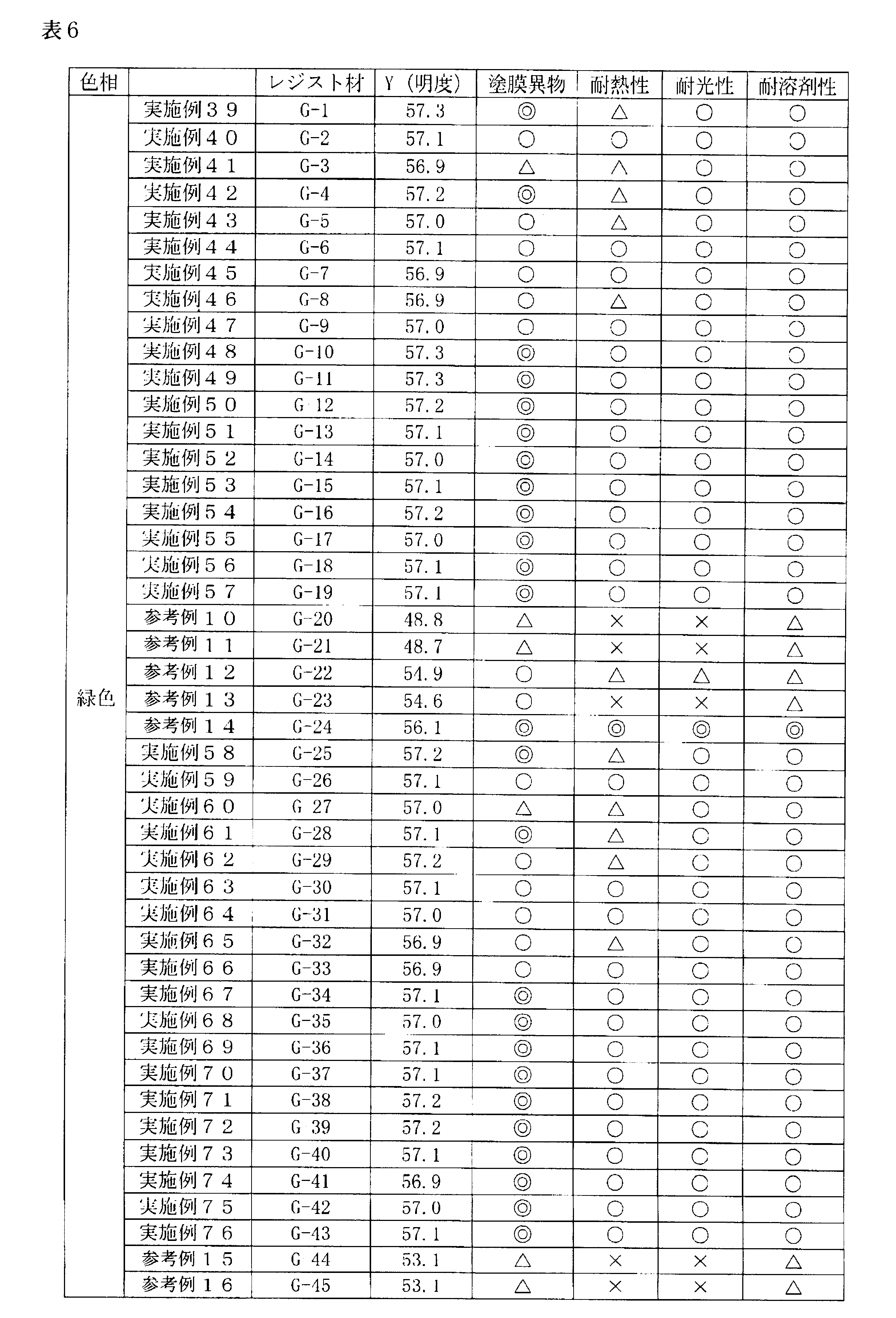 Figure JPOXMLDOC01-appb-T000210