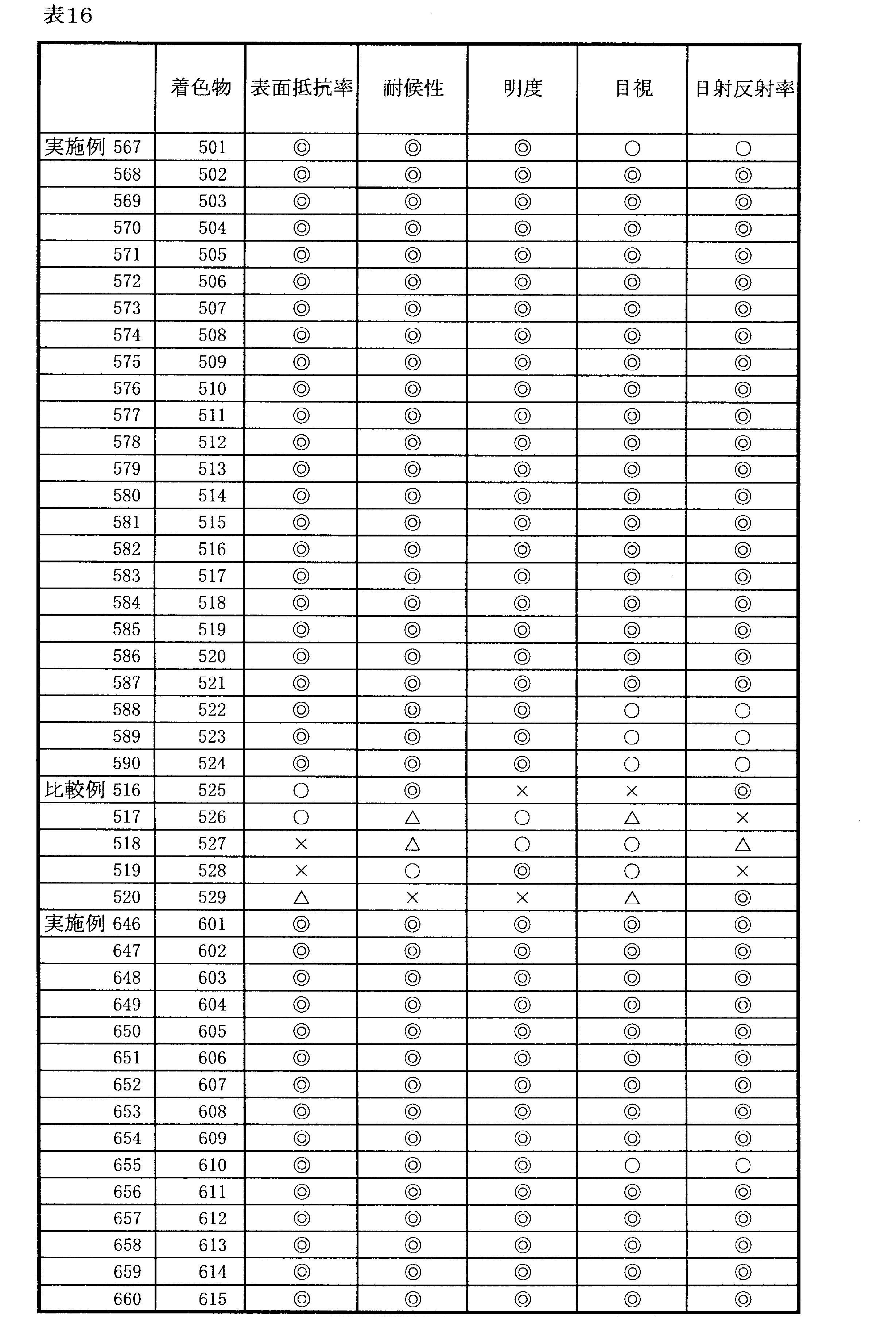Figure JPOXMLDOC01-appb-T000019