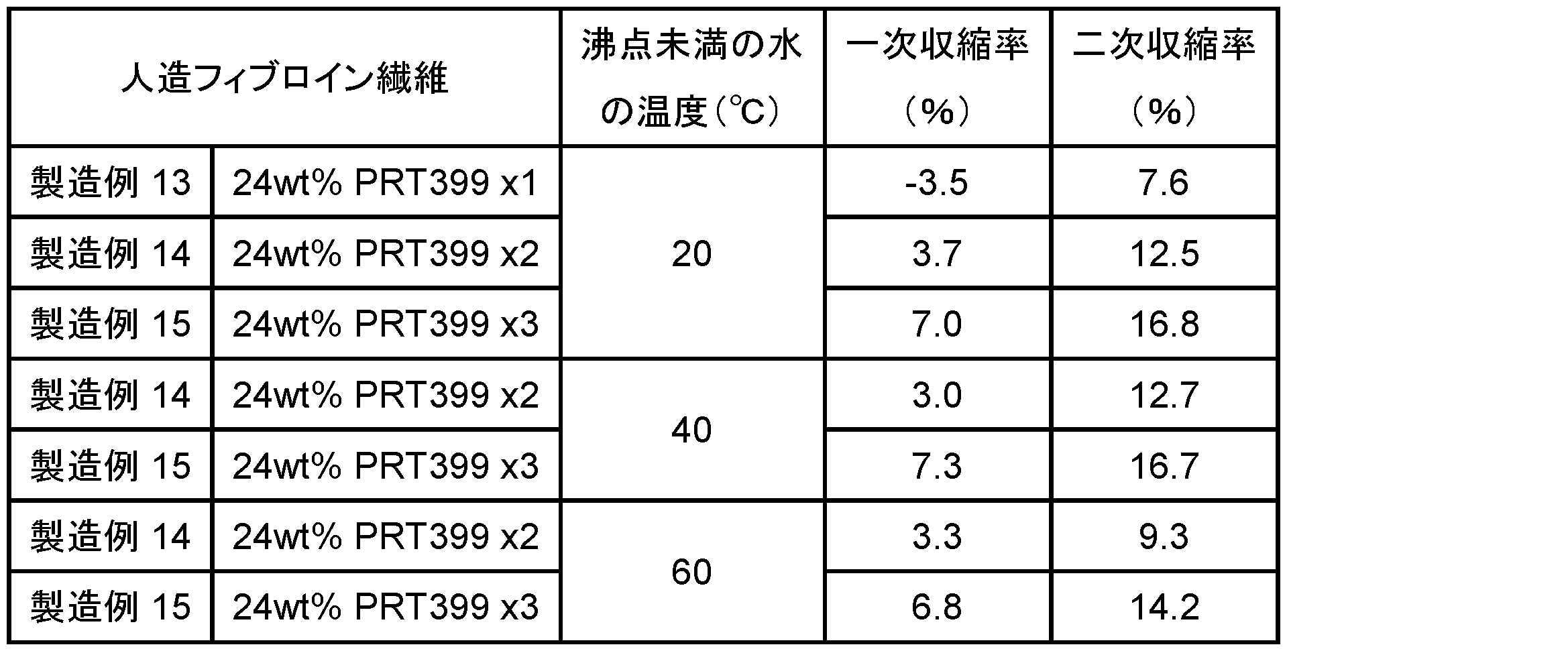 Figure JPOXMLDOC01-appb-T000006