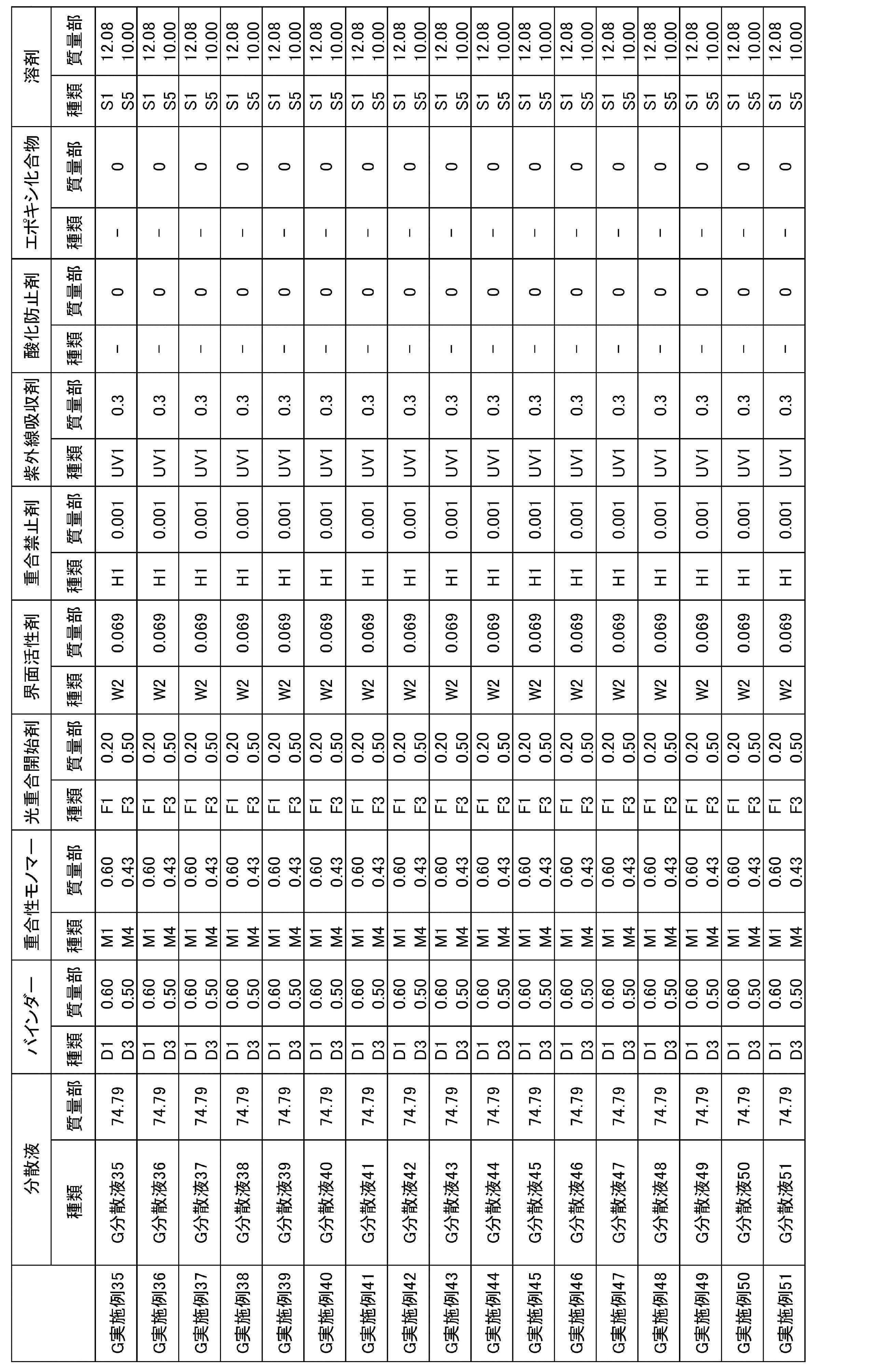 Figure JPOXMLDOC01-appb-T000066