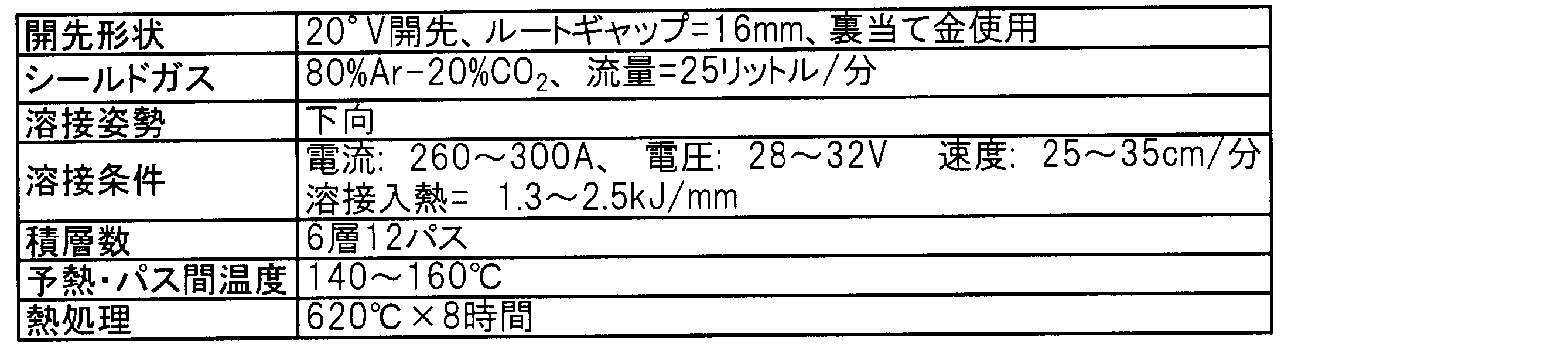 Figure JPOXMLDOC01-appb-T000007