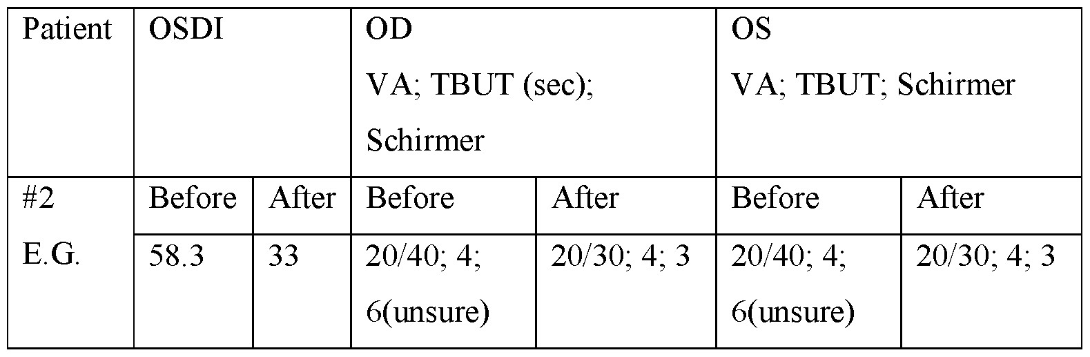 Wo2017062948a1 Amniotic Fluid Topical Formulation For The Figure Imgf000045 0001