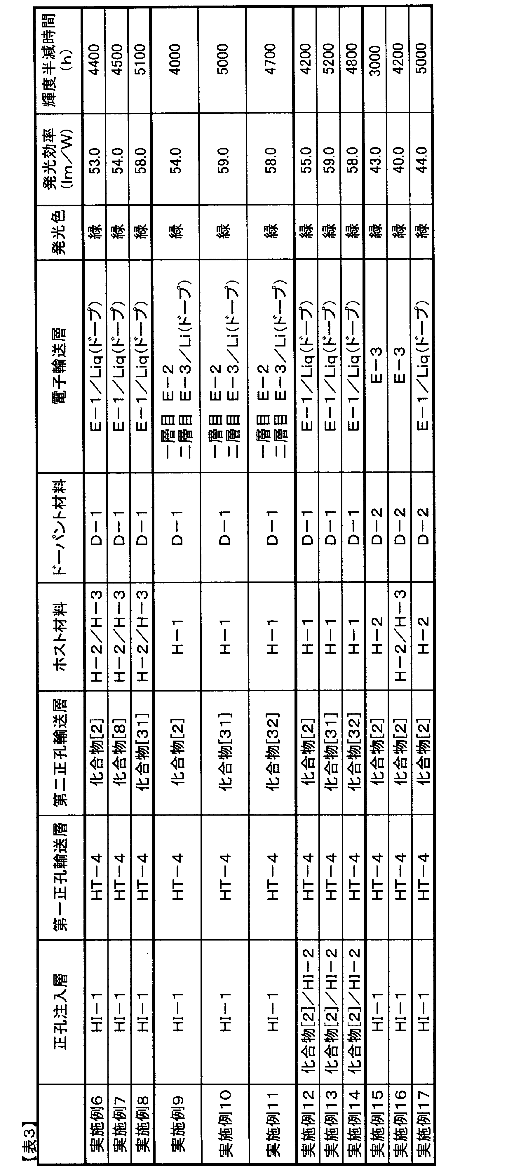 Figure JPOXMLDOC01-appb-T000024