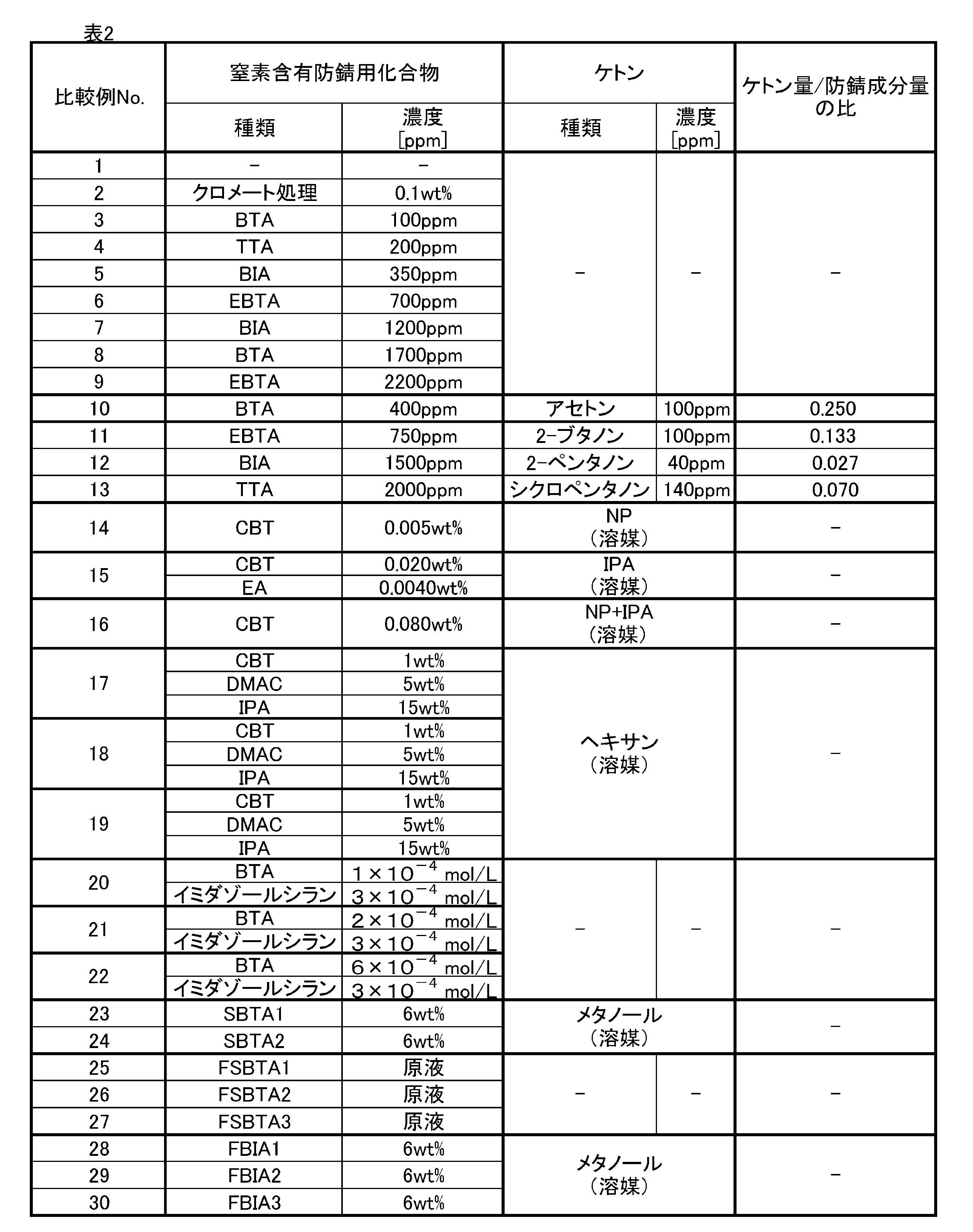 Figure JPOXMLDOC01-appb-T000004
