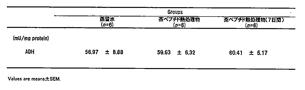 Figure JPOXMLDOC01-appb-T000004