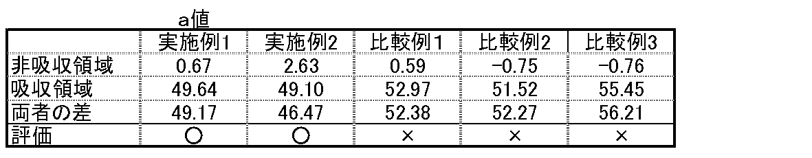 Figure JPOXMLDOC01-appb-T000004