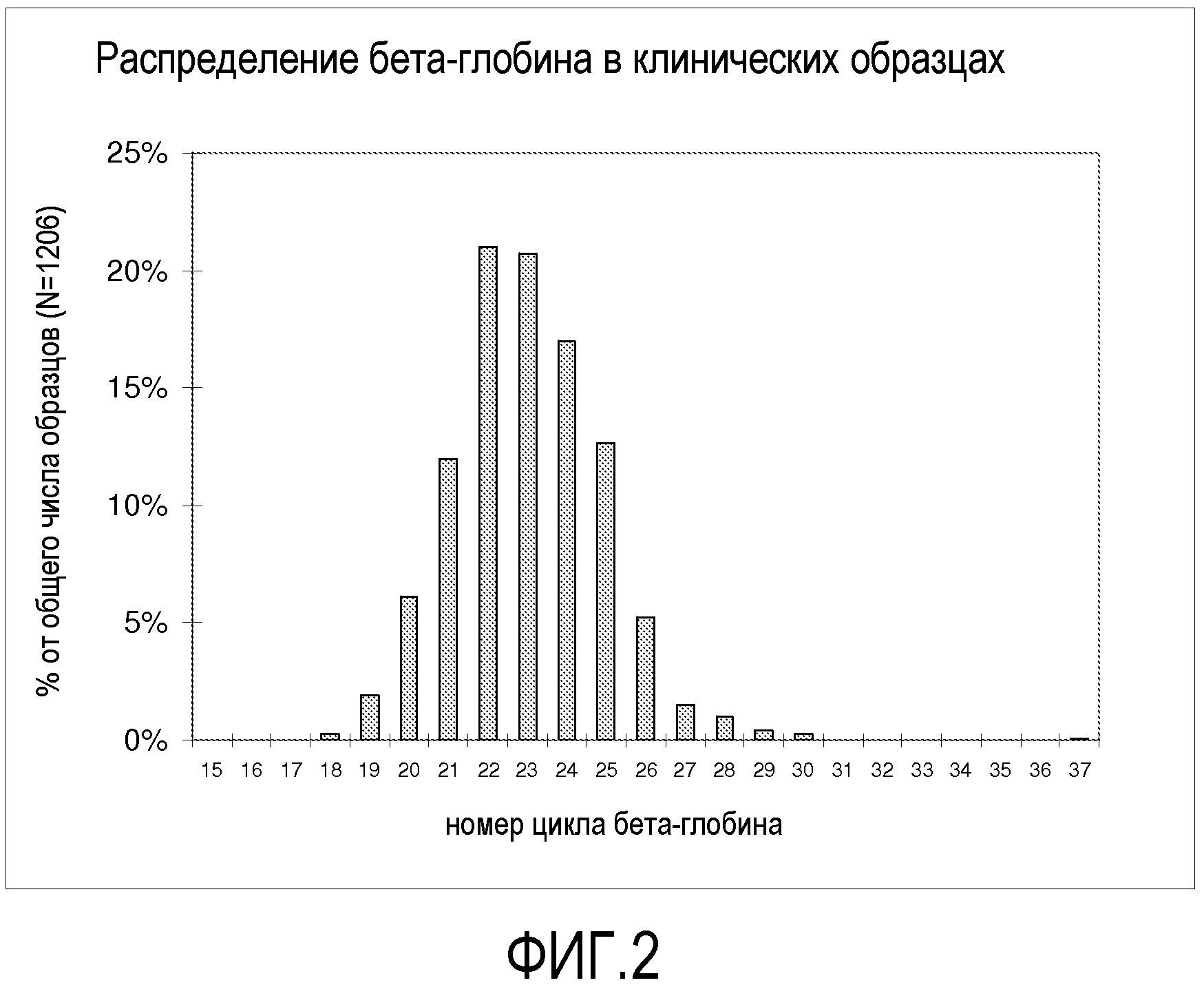 genotípus 53 papillomavírus