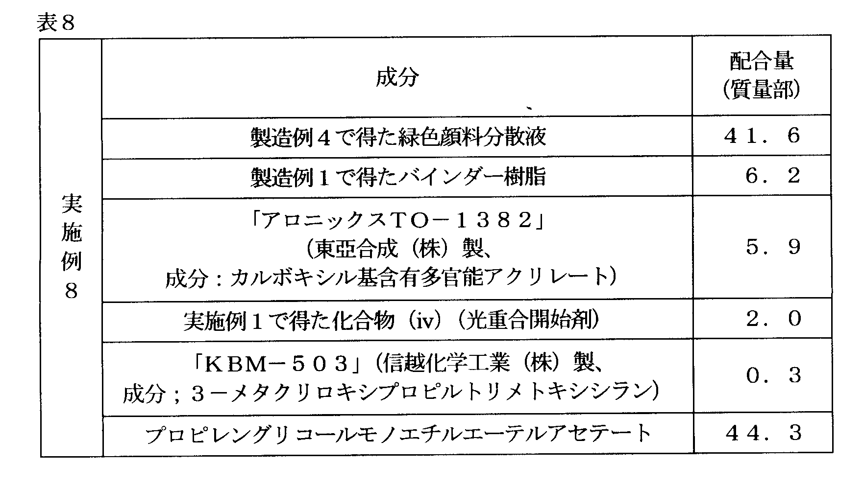 Figure JPOXMLDOC01-appb-T000075