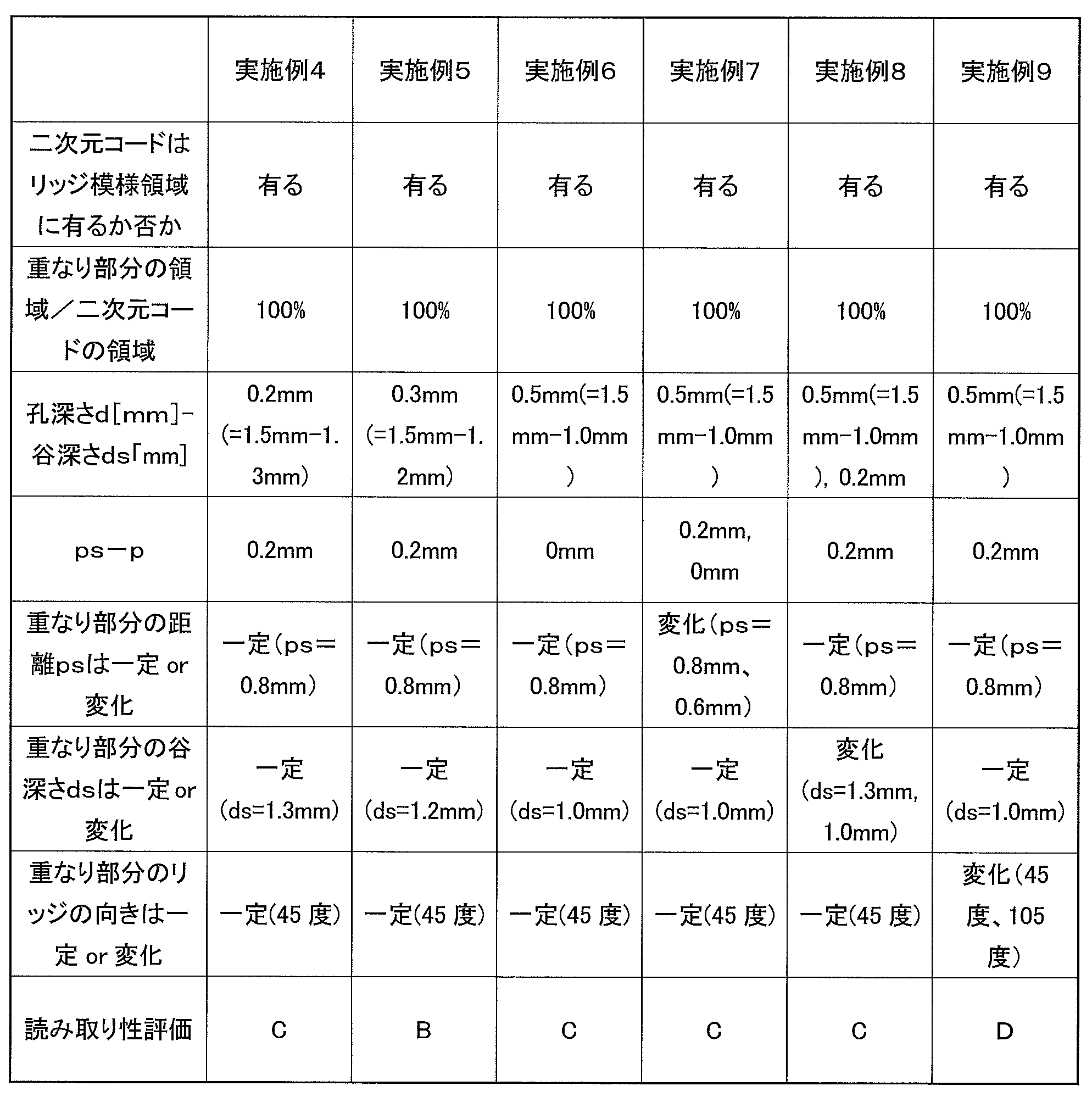 Figure JPOXMLDOC01-appb-T000002