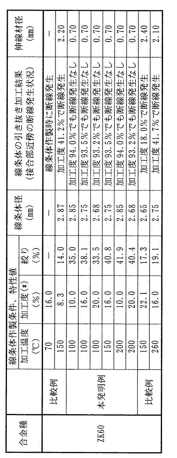 Figure 0003568942